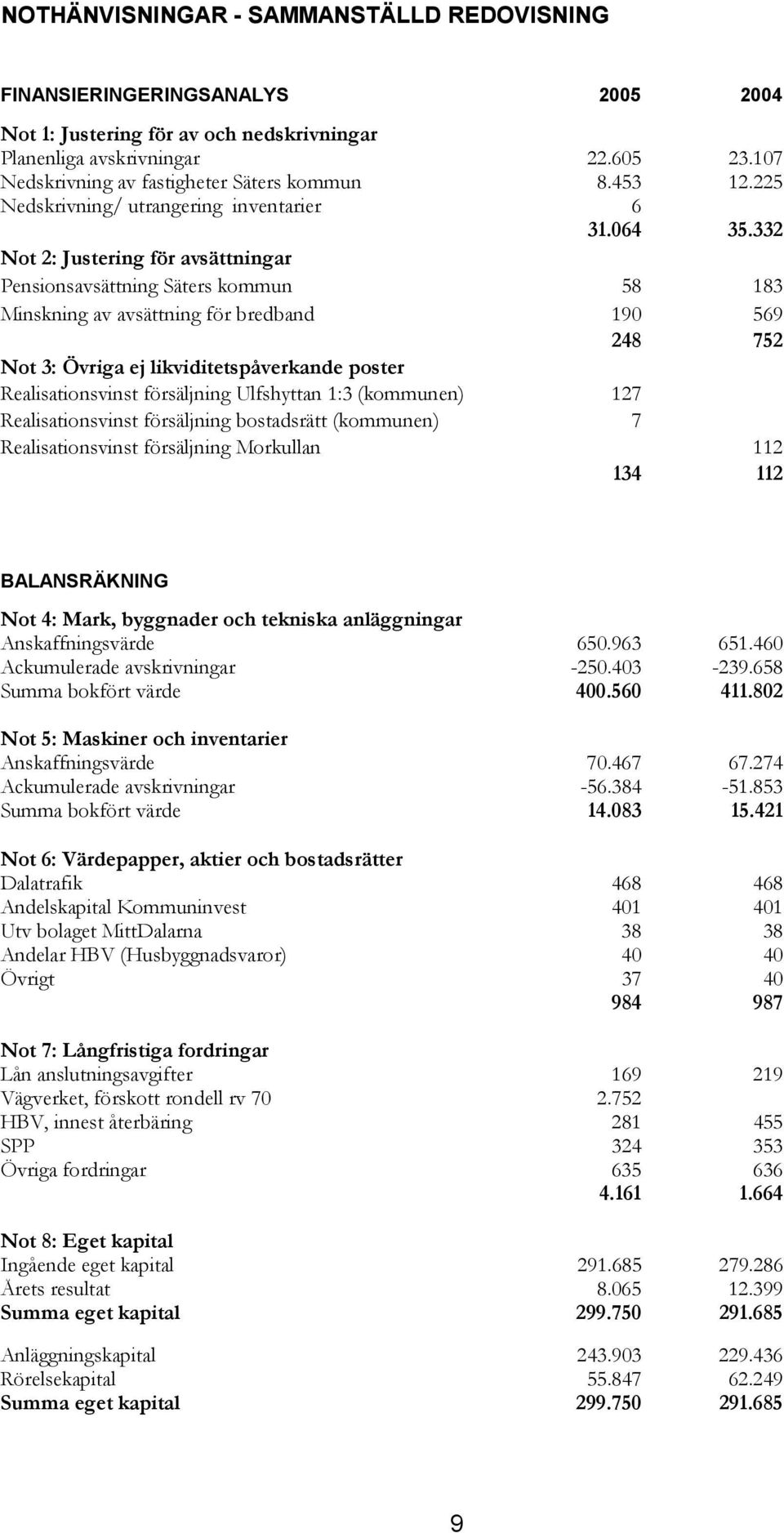 332 Not 2: Justering för avsättningar Pensionsavsättning Säters kommun 58 183 Minskning av avsättning för bredband 190 569 248 752 Not 3: Övriga ej likviditetspåverkande poster Realisationsvinst