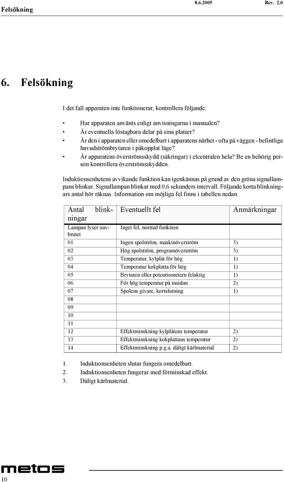 Be en behörig person kontrollera överströmsskydden. Induktionsenhetens avvikande funktion kan igenkännas på grund av den gröna signallampans blinkar. Signallampan blinkar med 0,6 sekunders intervall.