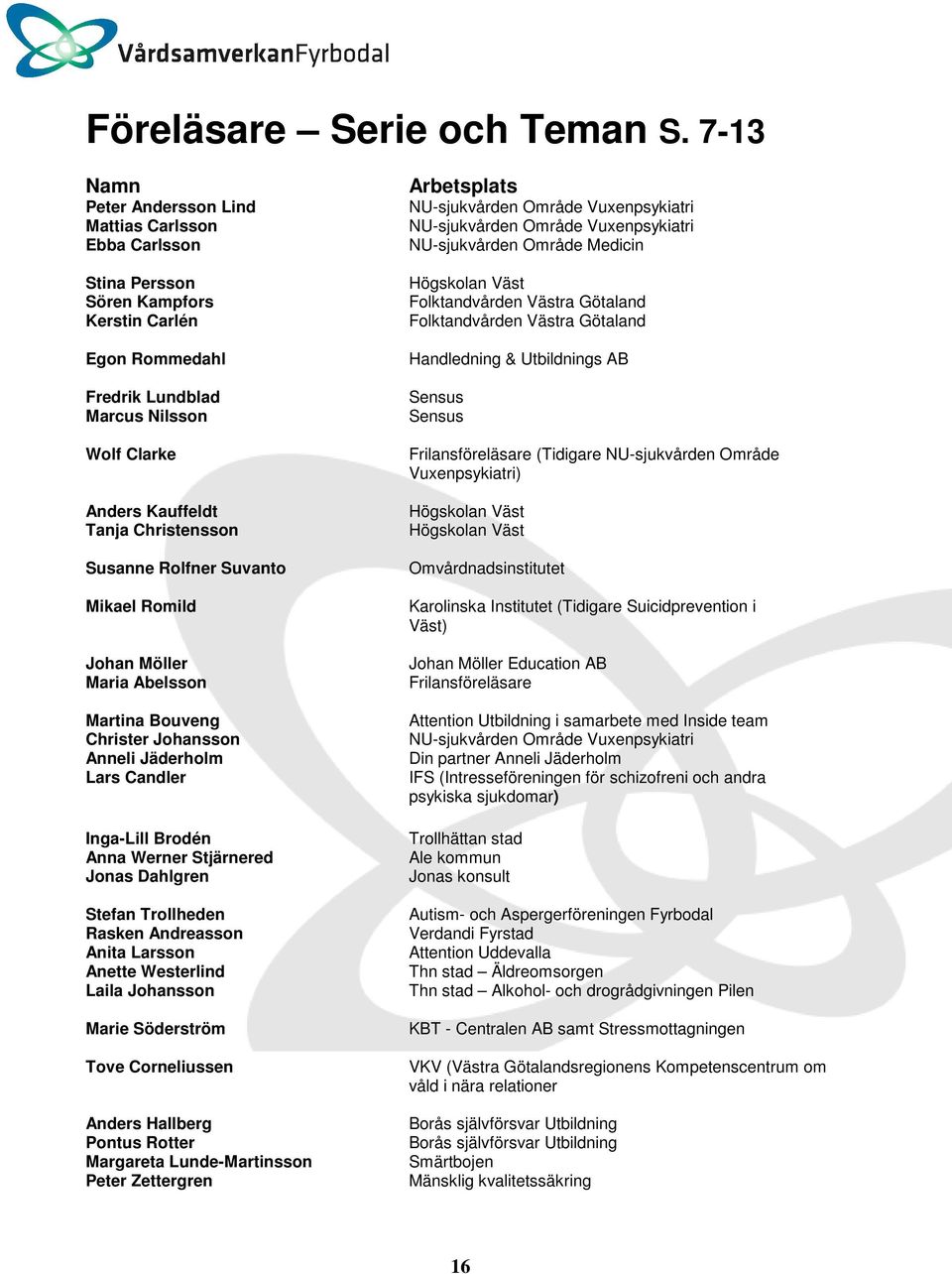 Christensson Susanne Rolfner Suvanto Mikael Romild Johan Möller Maria Abelsson Martina Bouveng Christer Johansson Anneli Jäderholm Lars Candler Inga-Lill Brodén Anna Werner Stjärnered Jonas Dahlgren