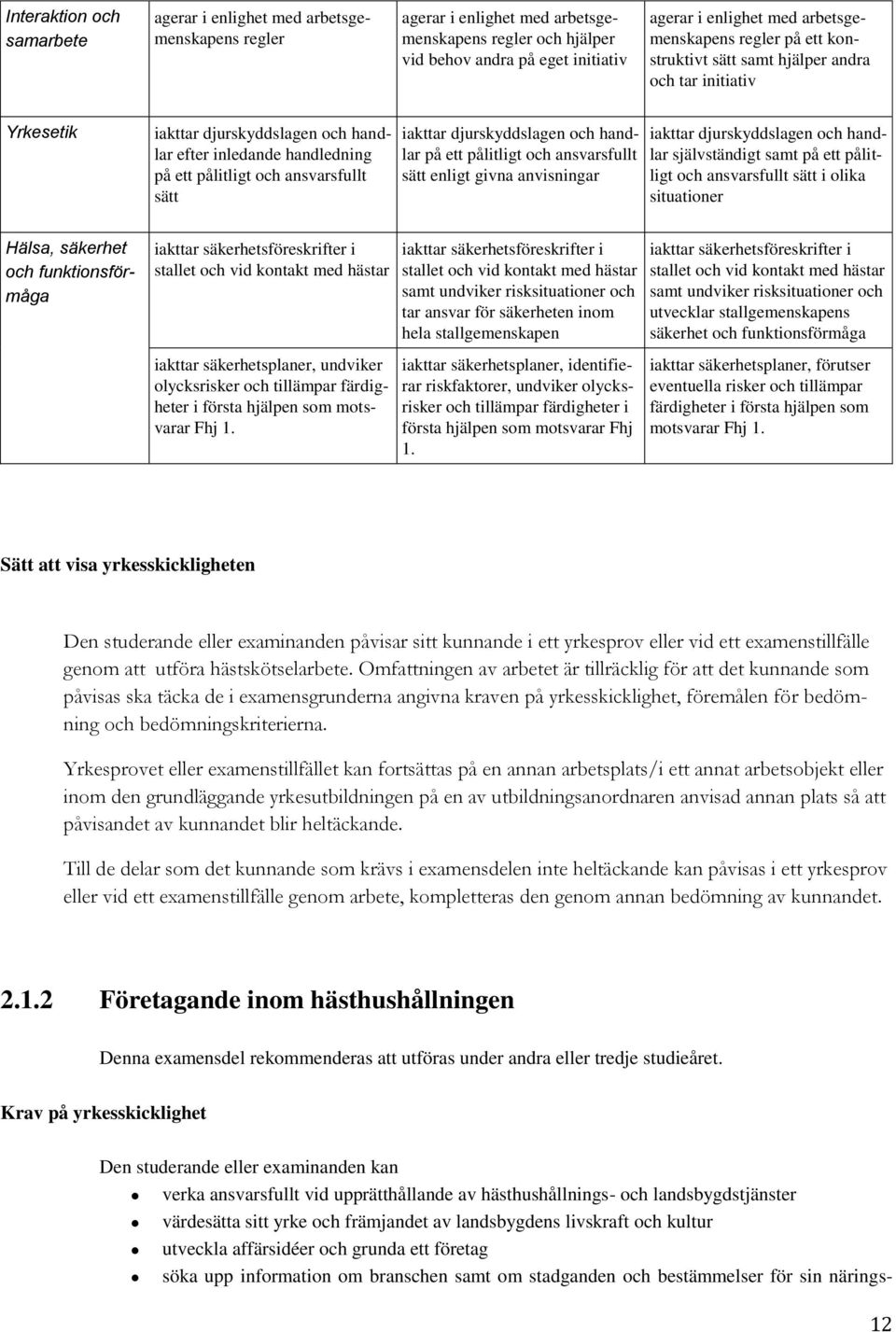 sätt iakttar djurskyddslagen och handlar på ett pålitligt och ansvarsfullt sätt enligt givna anvisningar iakttar djurskyddslagen och handlar självständigt samt på ett pålitligt och ansvarsfullt sätt