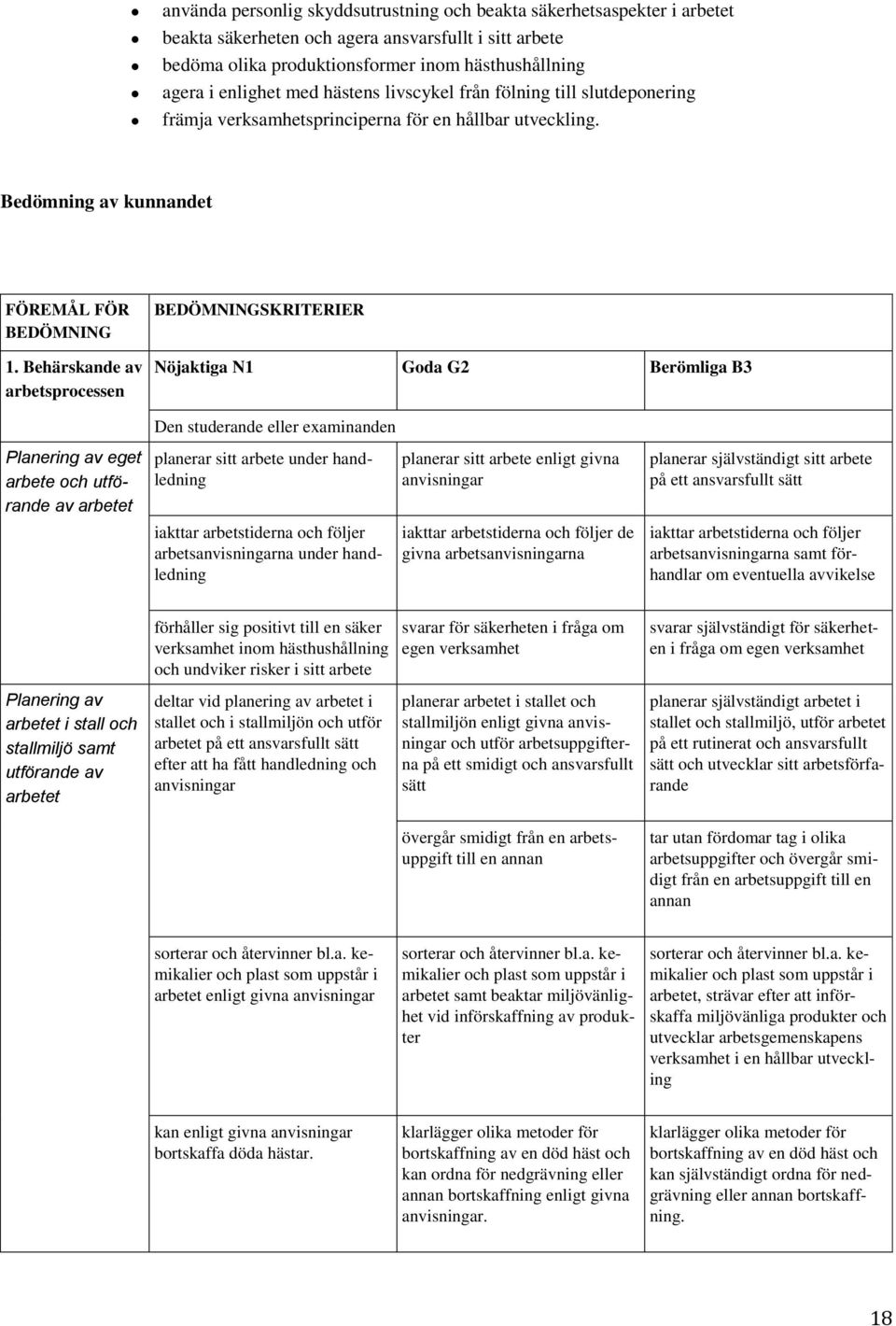 Behärskande av arbetsprocessen Planering av eget arbete och utförande av arbetet planerar sitt arbete under handledning planerar sitt arbete enligt givna anvisningar planerar självständigt sitt