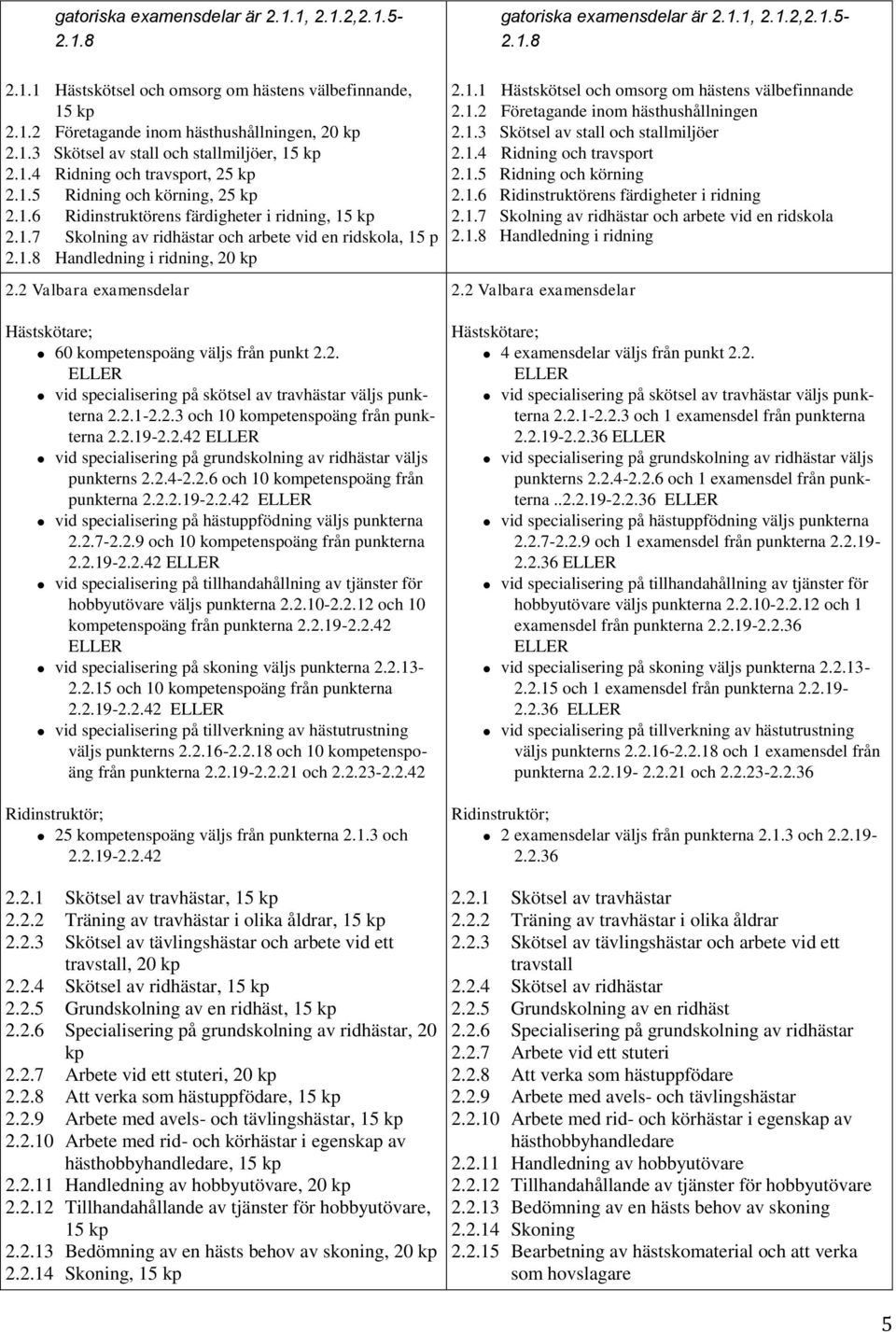 1.8 Handledning i ridning, 20 kp 2.2 Valbara examensdelar 2.1.1 Hästskötsel och omsorg om hästens välbefinnande 2.1.2 Företagande inom hästhushållningen 2.1.3 Skötsel av stall och stallmiljöer 2.1.4 Ridning och travsport 2.