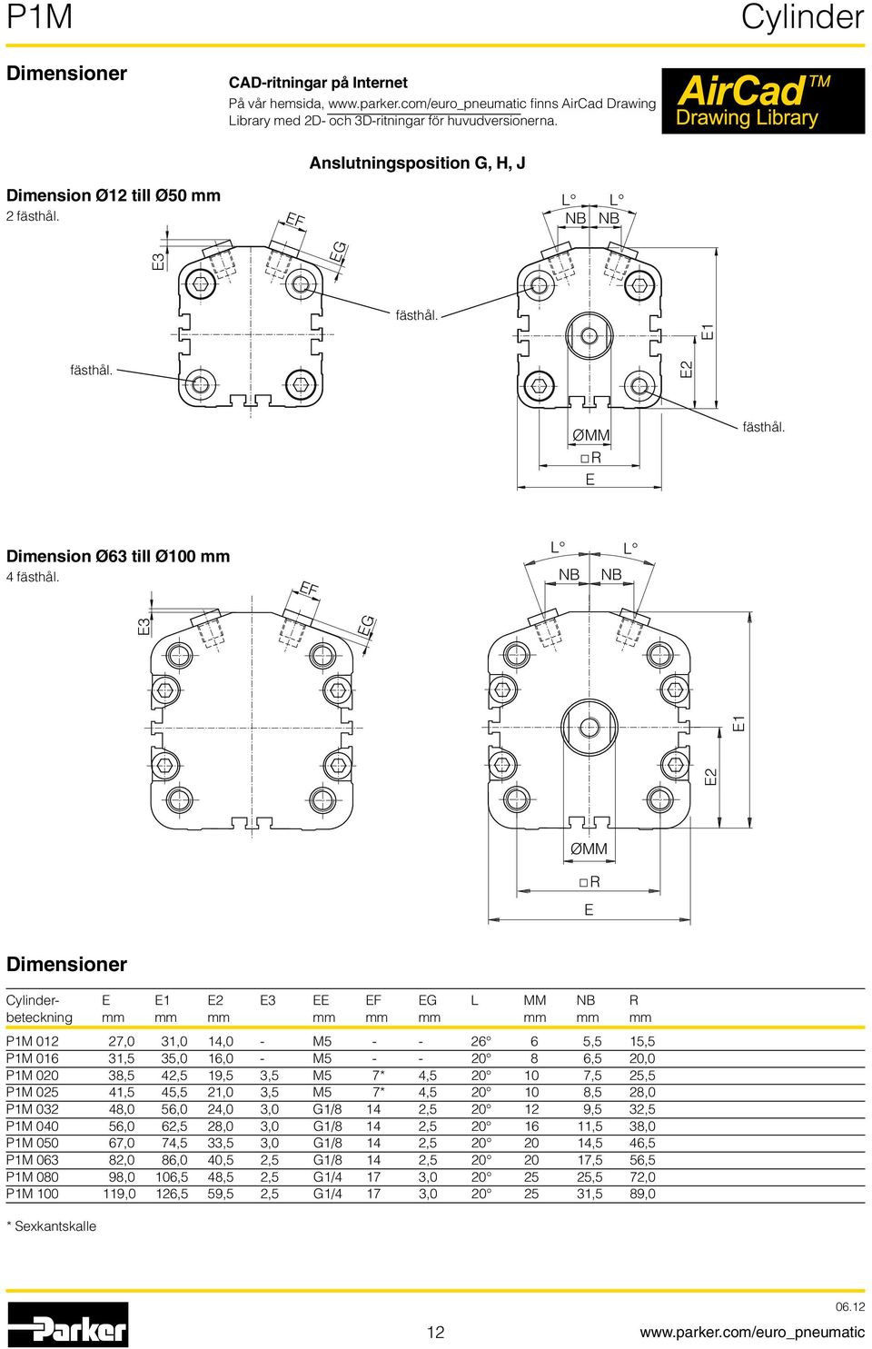 EF L L NB NB E3 EG E1 E2 ØMM E R Dimensioner - E E1 E2 E3 EE EF EG L MM NB R beteckning mm mm mm mm mm mm mm mm mm P1M 012 27,0 31,0 14,0 - M5 - - 26 6 5,5 15,5 P1M 016 31,5 35,0 16,0 - M5 - - 20 8