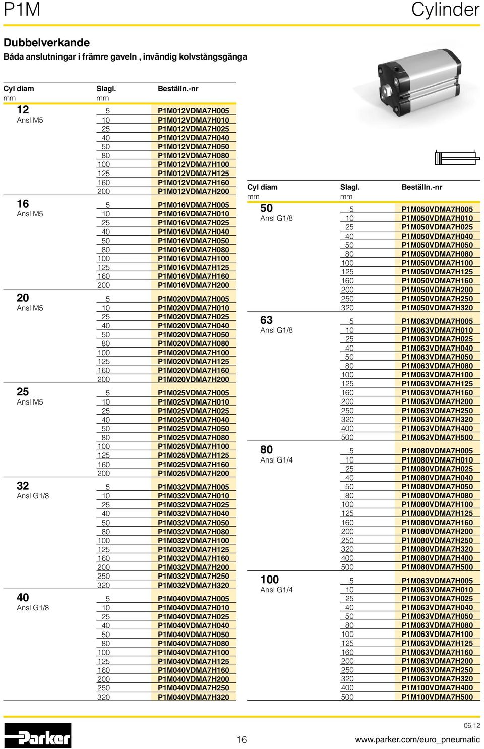 P1M012VDMA7H200 16 5 P1M016VDMA7H005 Ansl M5 10 P1M016VDMA7H010 25 P1M016VDMA7H025 40 P1M016VDMA7H040 50 P1M016VDMA7H050 80 P1M016VDMA7H080 100 P1M016VDMA7H100 125 P1M016VDMA7H125 160 P1M016VDMA7H160