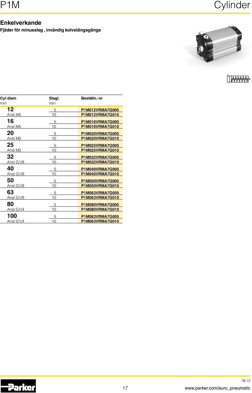 P1M020VRMA7G010 25 5 P1M025VRMA7G005 Ansl M5 10 P1M025VRMA7G010 32 5 P1M032VRMA7G005 Ansl G1/8 10 P1M032VRMA7G010 40 5 P1M040VRMA7G005 Ansl G1/8 10