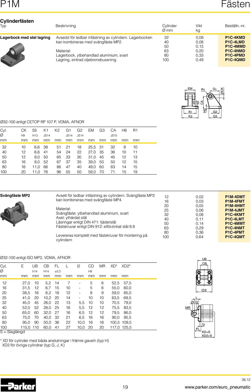 ØCK ØS5 CA Ø32-100 enligt CETOP RP 107 P, VDMA, AFNOR K1 K2 H6 G2 G3 Cyl.