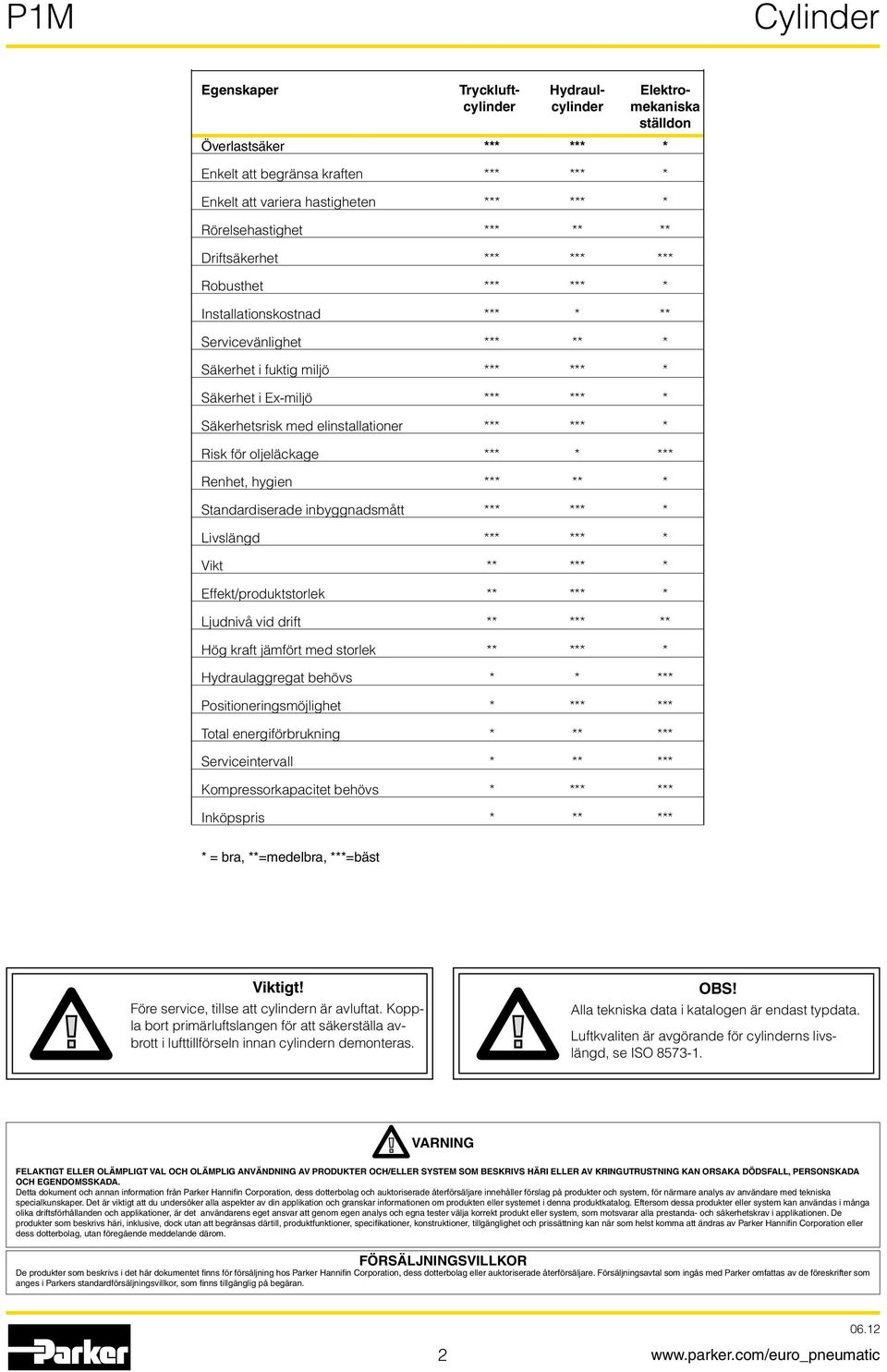 elinstallationer *** *** * Risk för oljeläckage *** * *** Renhet, hygien *** ** * Standardiserade inbyggnadsmått *** *** * Livslängd *** *** * Vikt ** *** * Effekt/produktstorlek ** *** * Ljudnivå