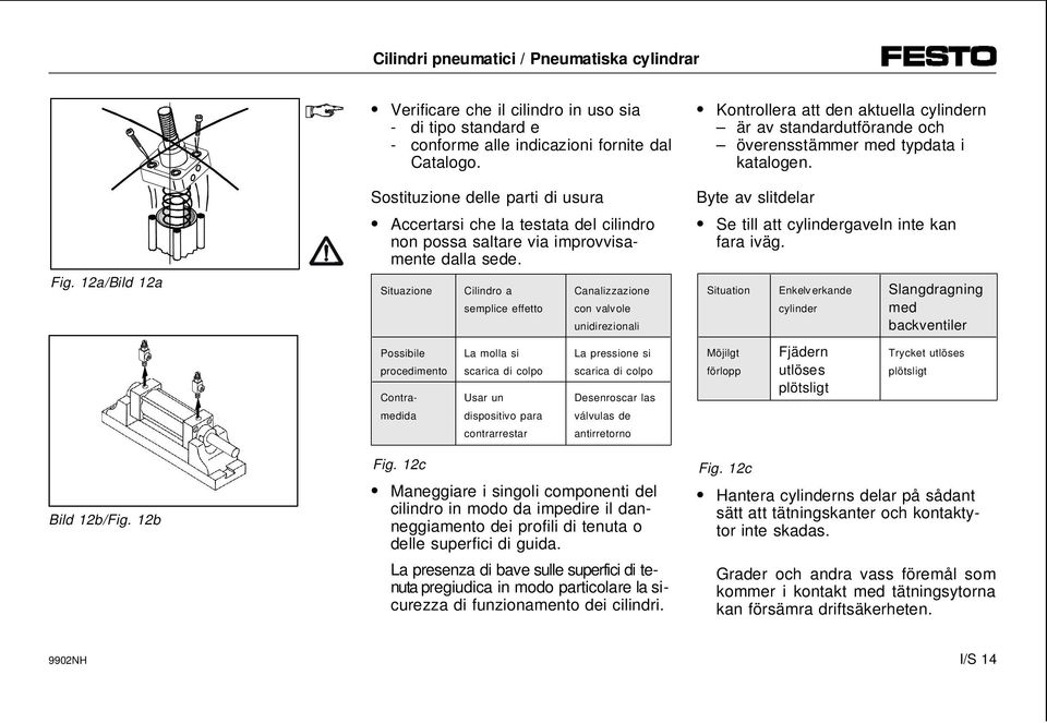 12c Cilindro a semplice effetto La molla si scarica di colpo Usar un dispositivo para contrarrestar Canalizzazione con valvole unidirezionali La pressione si scarica di colpo Desenroscar las válvulas