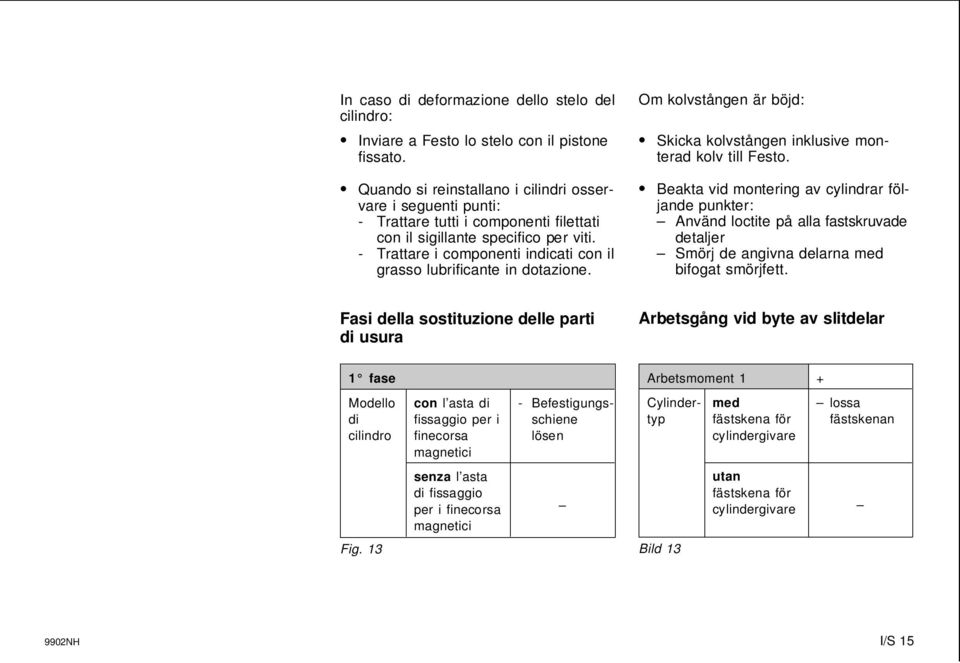 - Trattare i componenti indicati con il grasso lubrificante in dotazione. Om kolvstången är böjd: Skicka kolvstången inklusive monterad kolv till Festo.
