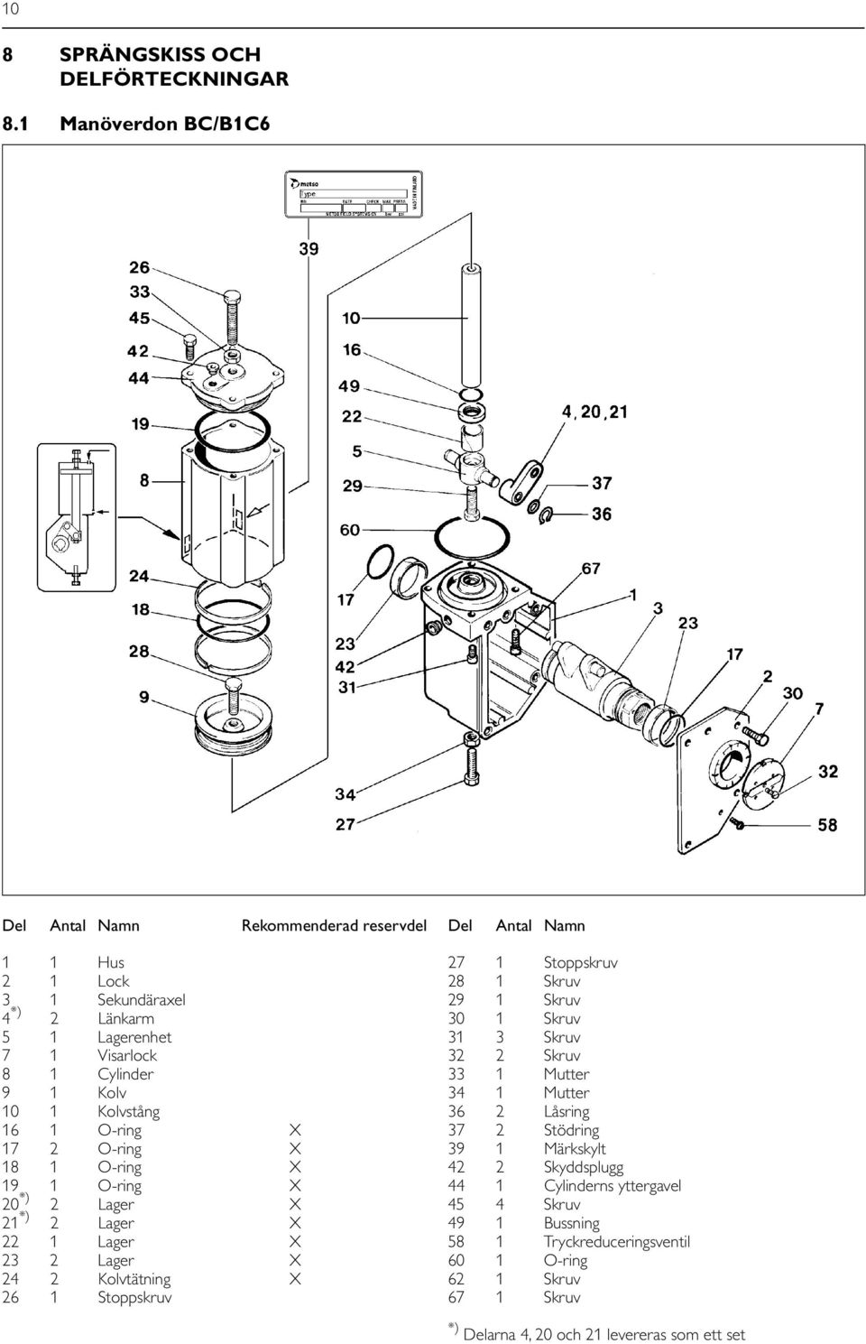 Kolv 10 1 Kolvstång 16 1 O-ring X 17 2 O-ring X 18 1 O-ring X 19 1 O-ring X 20 *) 2 Lager X 21 *) 2 Lager X 22 1 Lager X 23 2 Lager X 24 2 Kolvtätning X 26 1 Stoppskruv 27