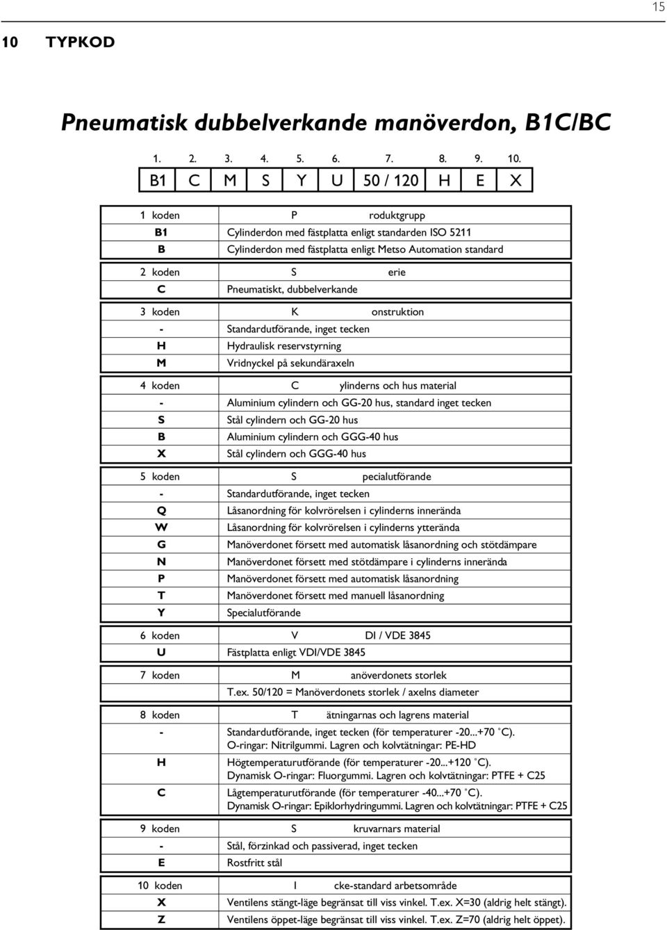 B1 C M S Y U 50 / 120 H E X 1 koden P roduktgrupp B1 Cylinderdon med fästplatta enligt standarden ISO 5211 B Cylinderdon med fästplatta enligt Metso Automation standard 2 koden S erie C Pneumatiskt,