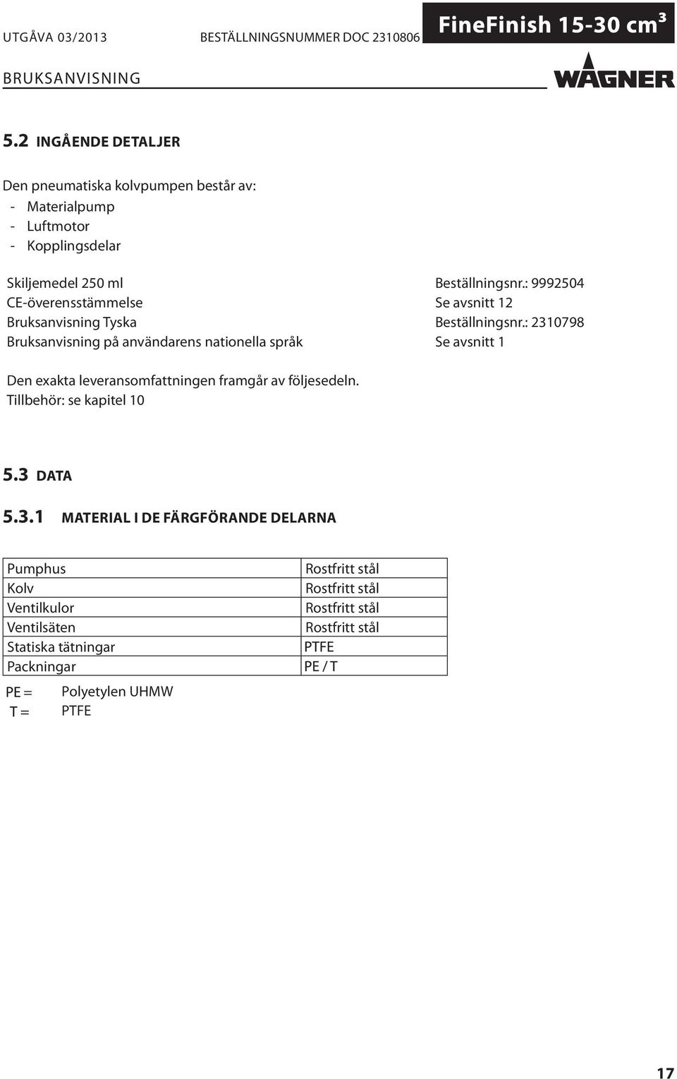 : 2310798 Bruksanvisning på användarens nationella språk Se avsnitt 1 Den exakta leveransomfattningen framgår av följesedeln.