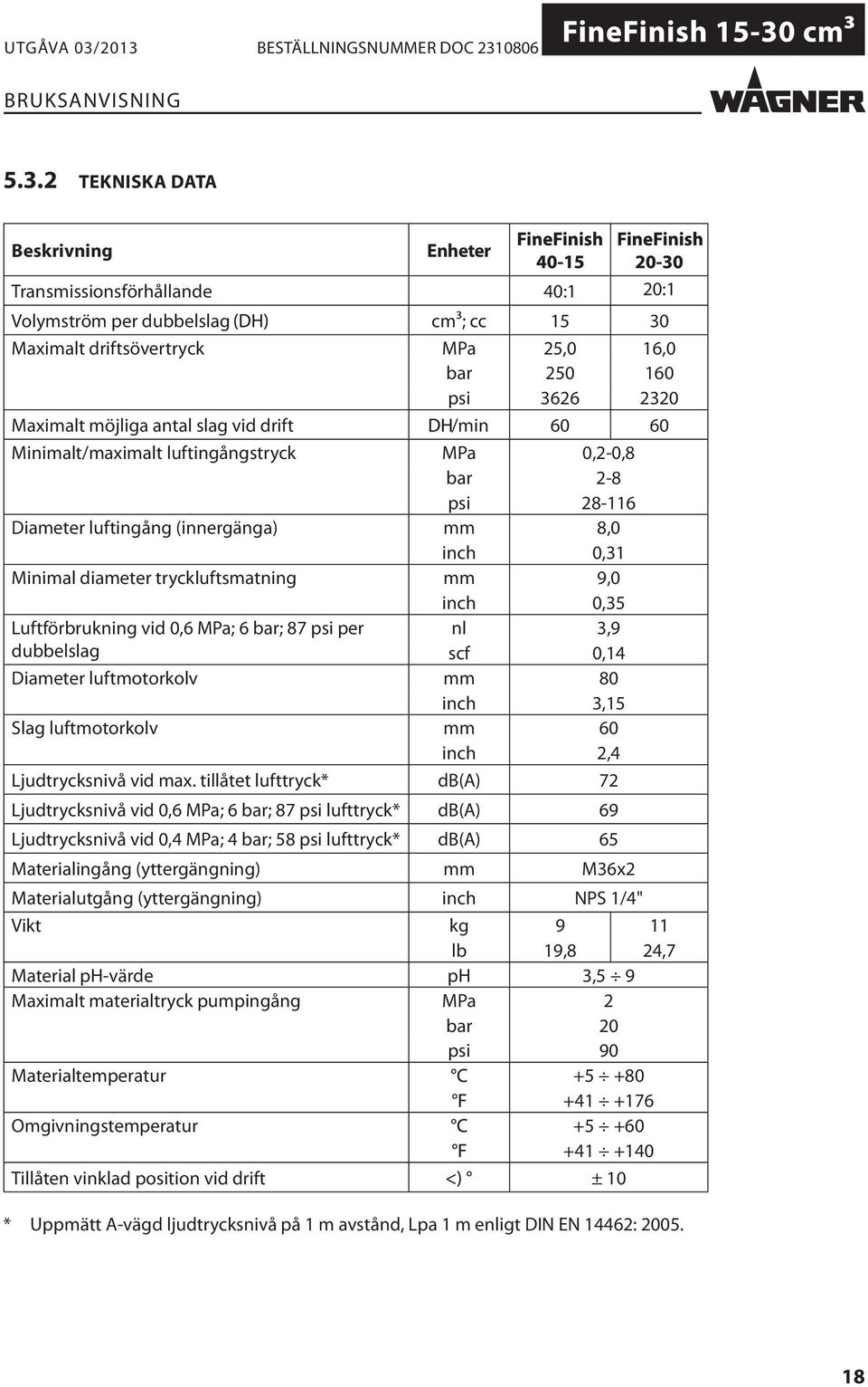 Luftförbrukning vid 0,6 MPa; 6 bar; 87 psi per nl 3,9 dubbelslag scf 0,14 Diameter luftmotorkolv mm 80 inch 3,15 Slag luftmotorkolv mm 60 inch 2,4 Ljudtrycksnivå vid max.