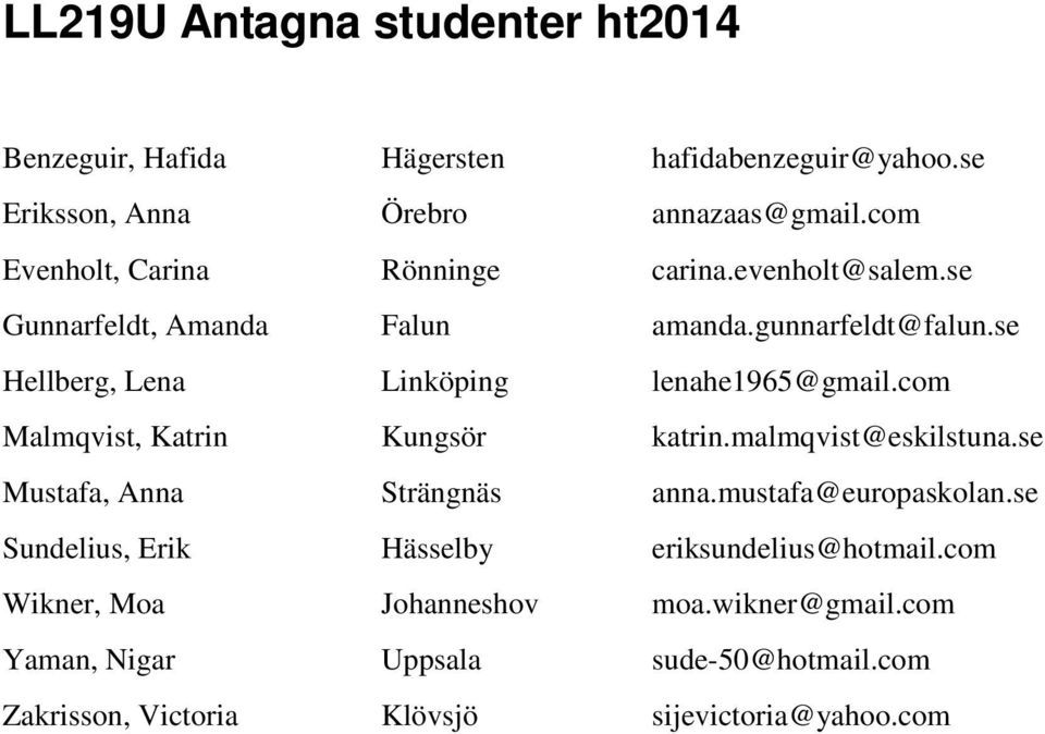 se Hellberg, Lena Linköping lenahe1965@gmail.com Malmqvist, Katrin Kungsör katrin.malmqvist@eskilstuna.se Mustafa, Anna Strängnäs anna.