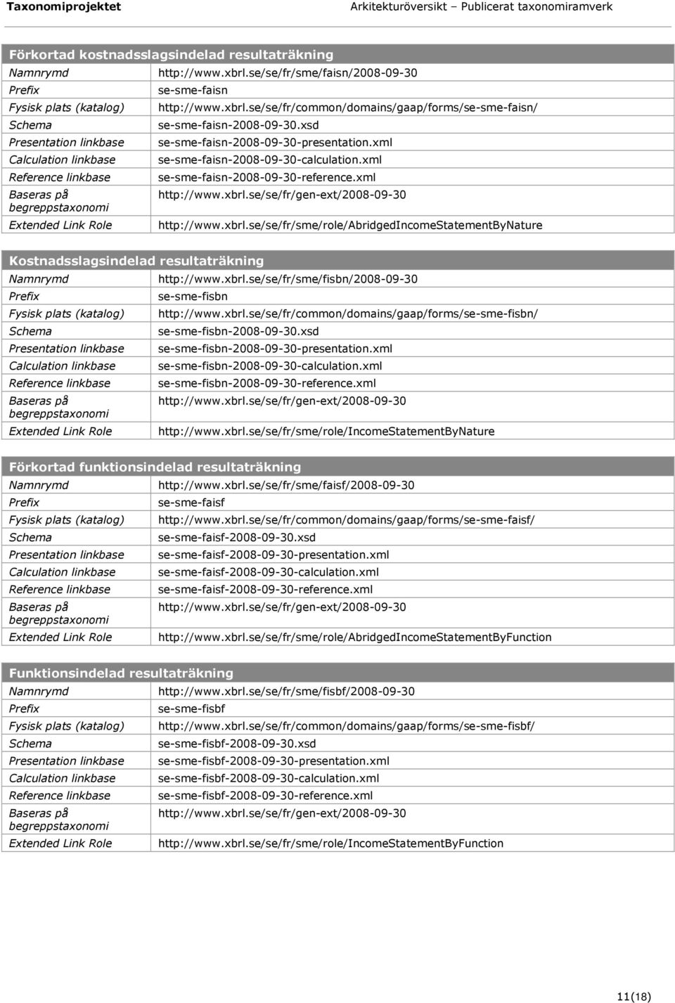 se/se/fr/sme/role/abridgedincomestatementbynature Kostnadsslagsindelad resultaträkning http://www.xbrl.se/se/fr/sme/fisbn/2008-09-30 se-sme-fisbn http://www.xbrl.se/se/fr/common/domains/gaap/forms/se-sme-fisbn/ se-sme-fisbn-2008-09-30.