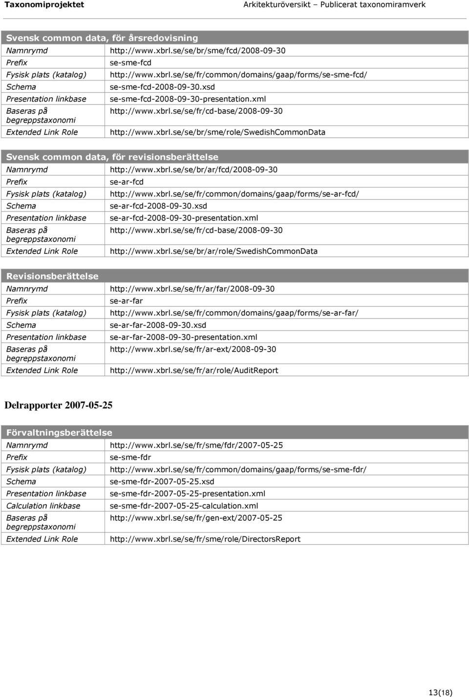 xbrl.se/se/fr/common/domains/gaap/forms/se-ar-fcd/ se-ar-fcd-2008-09-30.xsd se-ar-fcd-2008-09-30-presentation.xml http://www.xbrl.se/se/fr/cd-base/2008-09-30 http://www.xbrl.se/se/br/ar/role/swedishcommondata Revisionsberättelse http://www.