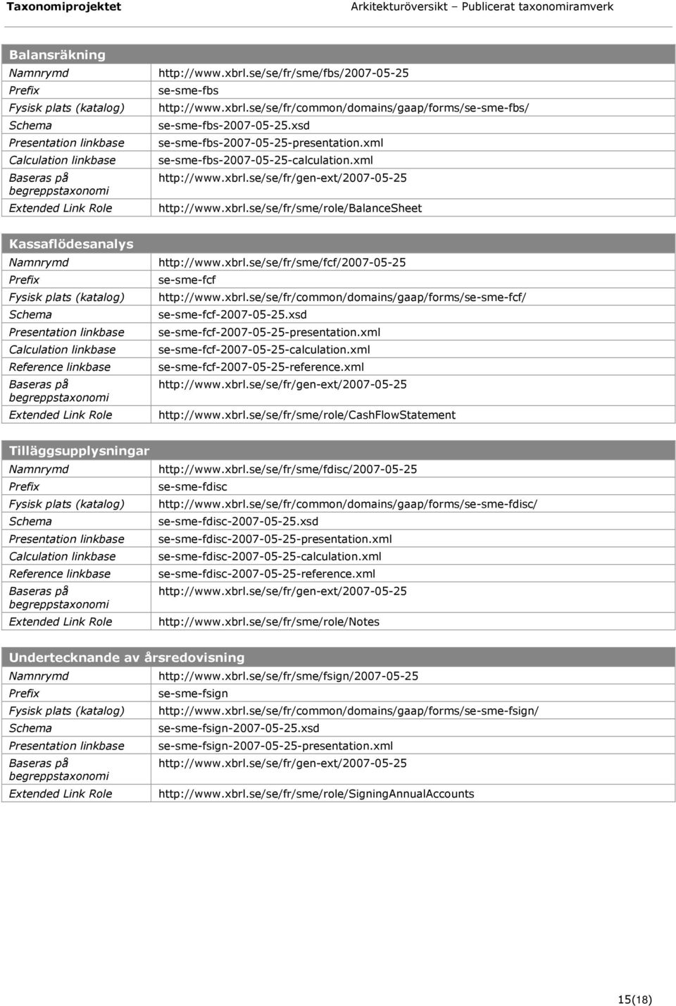 xsd se-sme-fcf-2007-05-25-presentation.xml se-sme-fcf-2007-05-25-calculation.xml se-sme-fcf-2007-05-25-reference.xml http://www.xbrl.