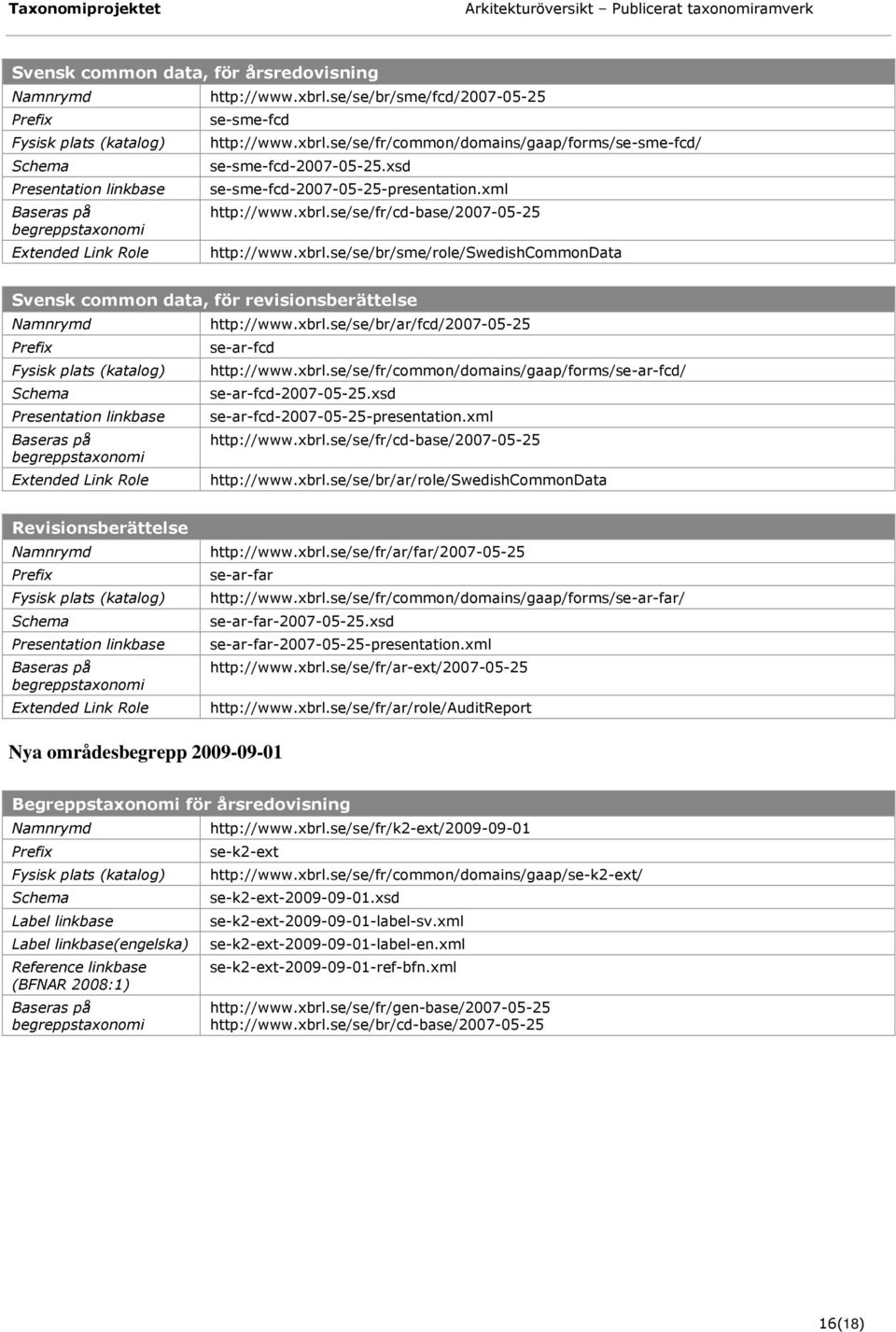 xbrl.se/se/fr/common/domains/gaap/forms/se-ar-fcd/ se-ar-fcd-2007-05-25.xsd se-ar-fcd-2007-05-25-presentation.xml http://www.xbrl.se/se/fr/cd-base/2007-05-25 http://www.xbrl.se/se/br/ar/role/swedishcommondata Revisionsberättelse http://www.