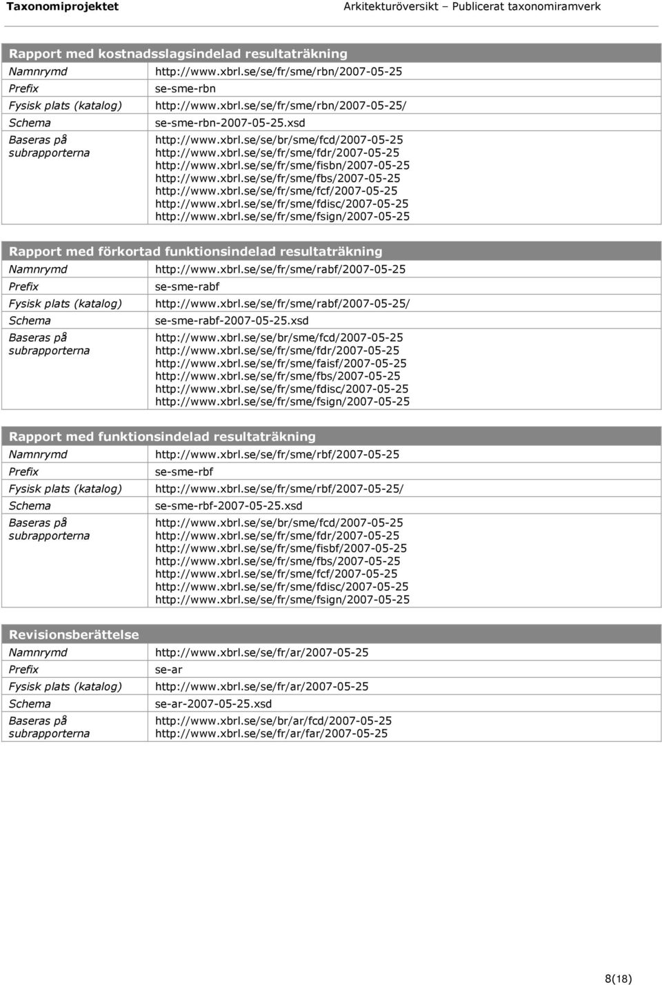 xbrl.se/se/fr/sme/fsign/2007-05-25 Rapport med förkortad funktionsindelad resultaträkning http://www.xbrl.se/se/fr/sme/rabf/2007-05-25 se-sme-rabf http://www.xbrl.se/se/fr/sme/rabf/2007-05-25/ se-sme-rabf-2007-05-25.