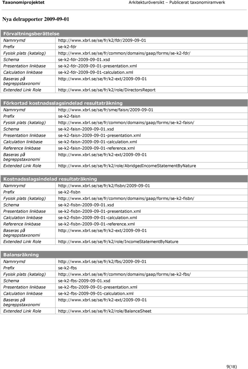 xbrl.se/se/fr/sme/faisn/2009-09-01 se-k2-faisn http://www.xbrl.se/se/fr/common/domains/gaap/forms/se-k2-faisn/ se-k2-faisn-2009-09-01.xsd se-k2-faisn-2009-09-01-presentation.