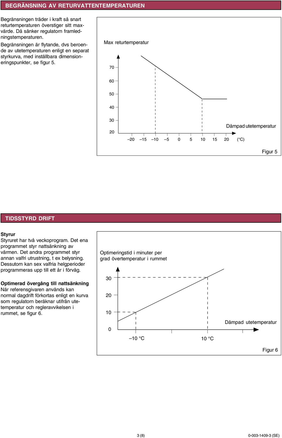 Max returtemperatur 70 60 50 40 30 20 20 15 10 5 0 5 10 15 20 ( C) Figur 5 TIDSSTYRD DRIFT Styrur Styruret har två veckoprogram. Det ena programmet styr nattsänkning av värmen.