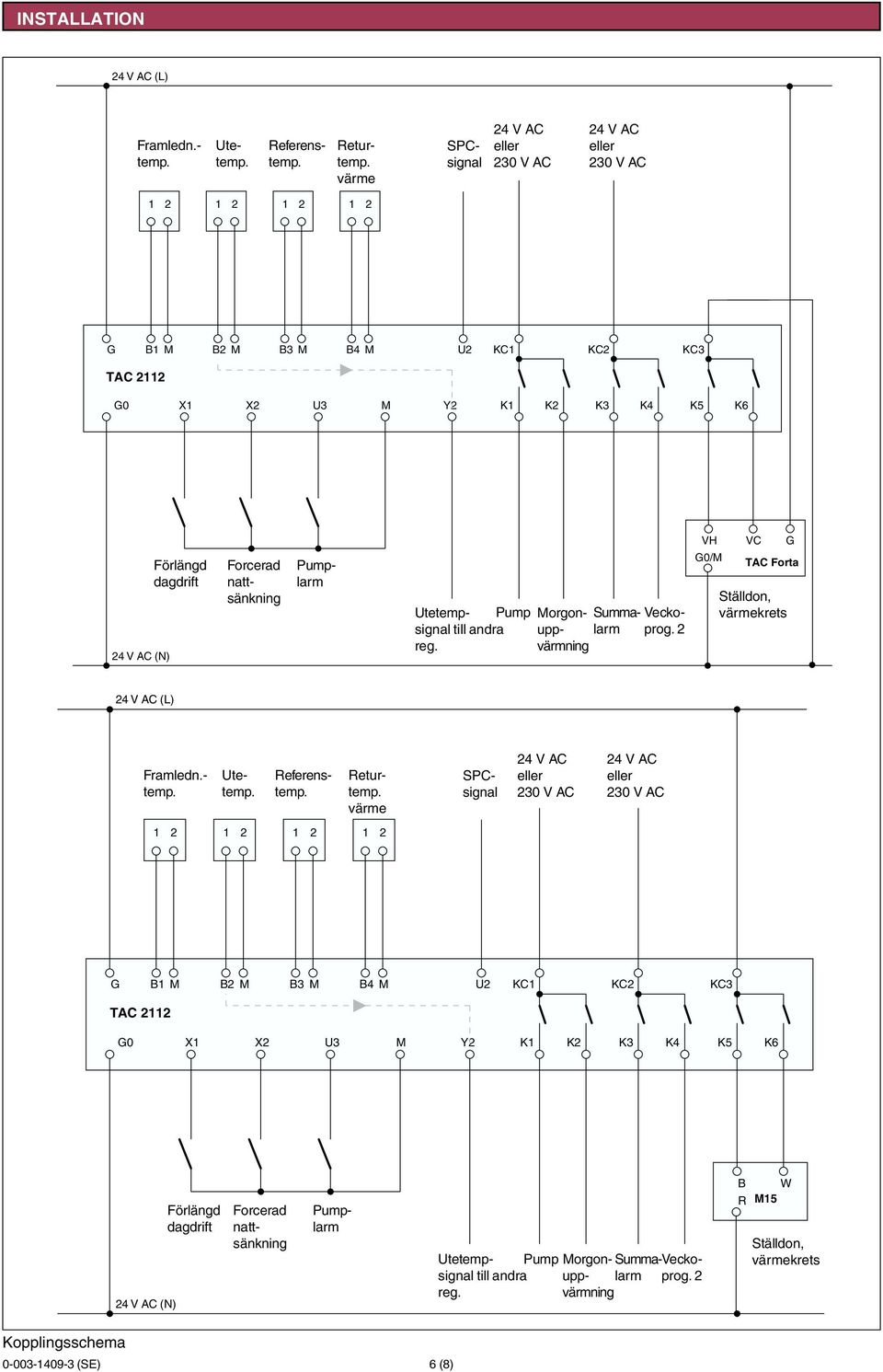 Utetempsignal Pump Morgon- Summalarprog. Vecko- till andra reg. upp- värmning 2 VH G0/M VC G TAC Forta Ställdon, värmekrets 24 V AC (L) Framledn.- temp. Utetemp. Returtemp. värme Referenstemp.