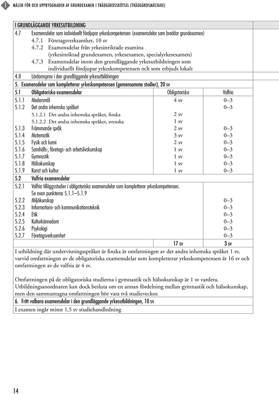 7.3 Examensdelar inom den grundläggande yrkesutbildningen som individuellt fördjupar yrkeskompetensen och som erbjuds lokalt 4.8 Lärdomsprov i den grundläggande yrkesutbildningen 5.