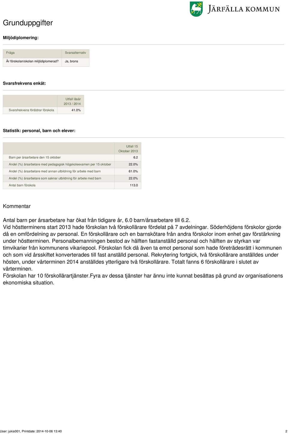 0% Andel (%) årsarbetare med annan utbildning för arbete med barn 61.0% Andel (%) årsarbetare som saknar utbildning för arbete med barn 22.0% Antal barn förskola 113.