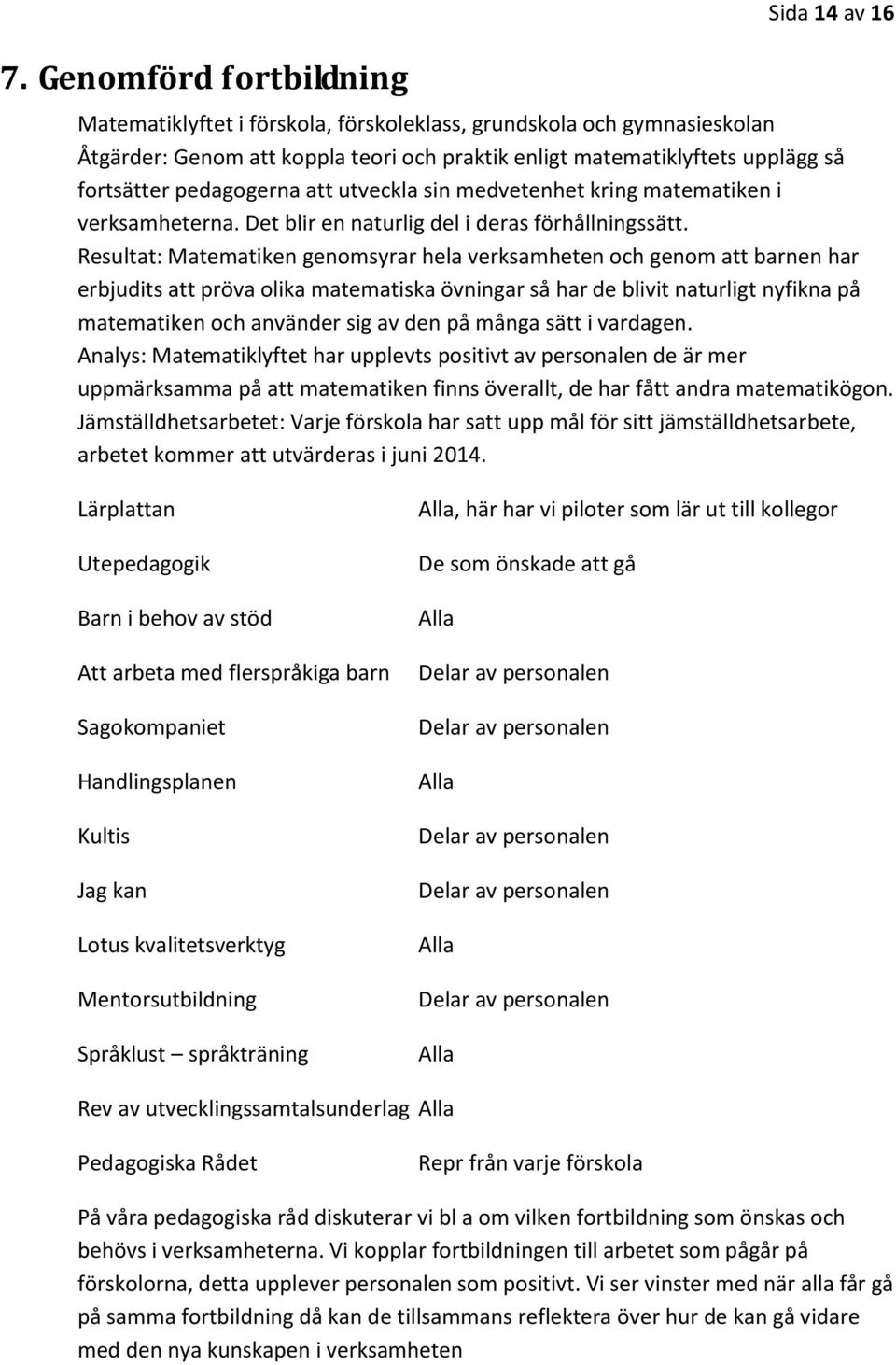 Resultat: Matematiken genomsyrar hela verksamheten och genom att barnen har erbjudits att pröva olika matematiska övningar så har de blivit naturligt nyfikna på matematiken och använder sig av den på