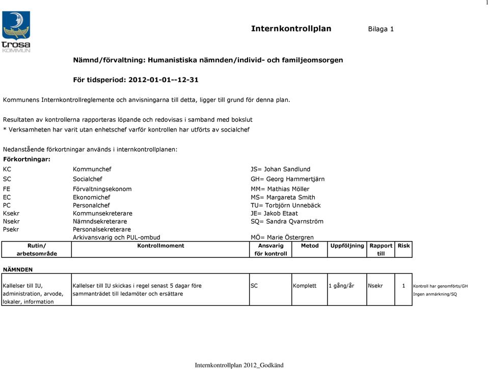 Resultaten av kontrollerna rapporteras löpande och redovisas i samband med bokslut * Verksamheten har varit utan enhetschef varför kontrollen har utförts av socialchef Nedanstående förkortningar