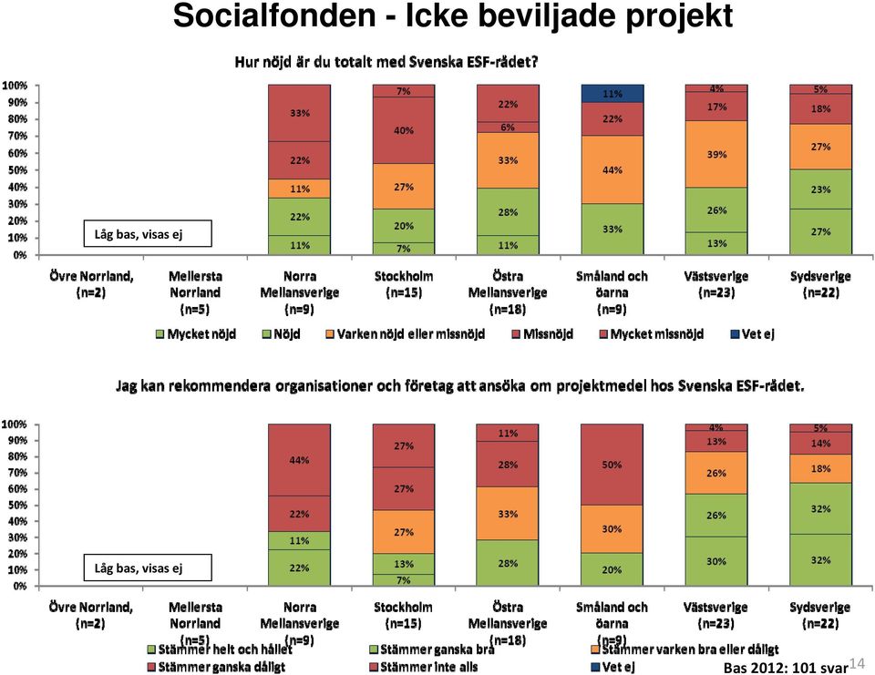 bas, visas ej Låg bas,