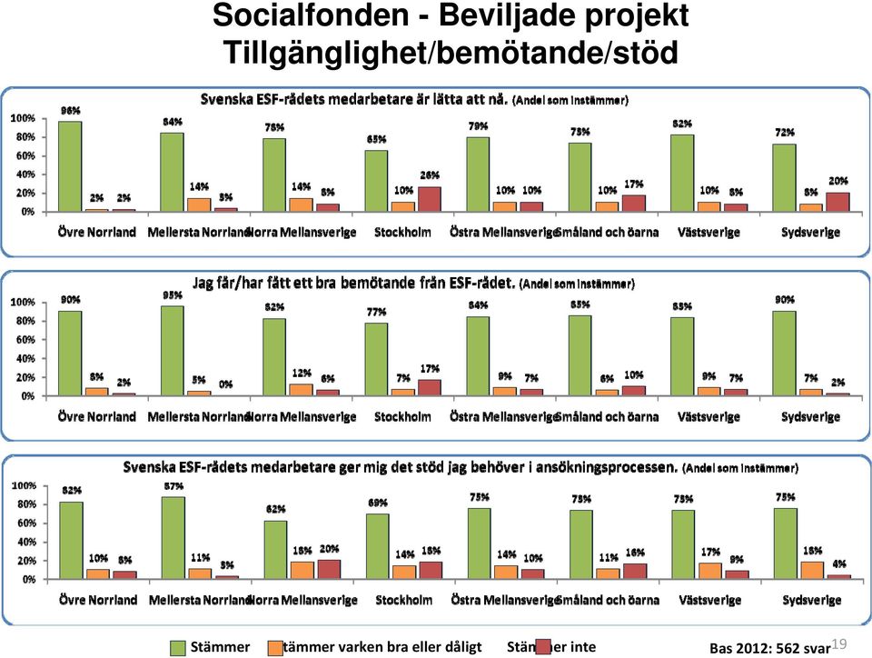 Stämmer Stämmer varken bra eller