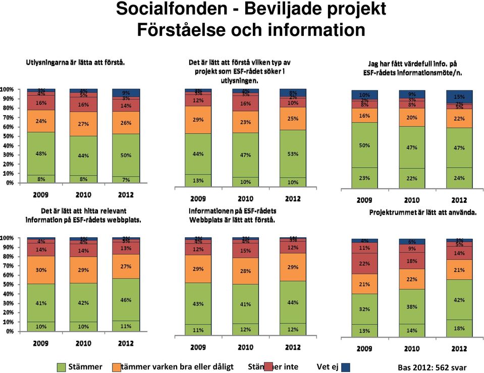 Stämmer varken bra eller dåligt