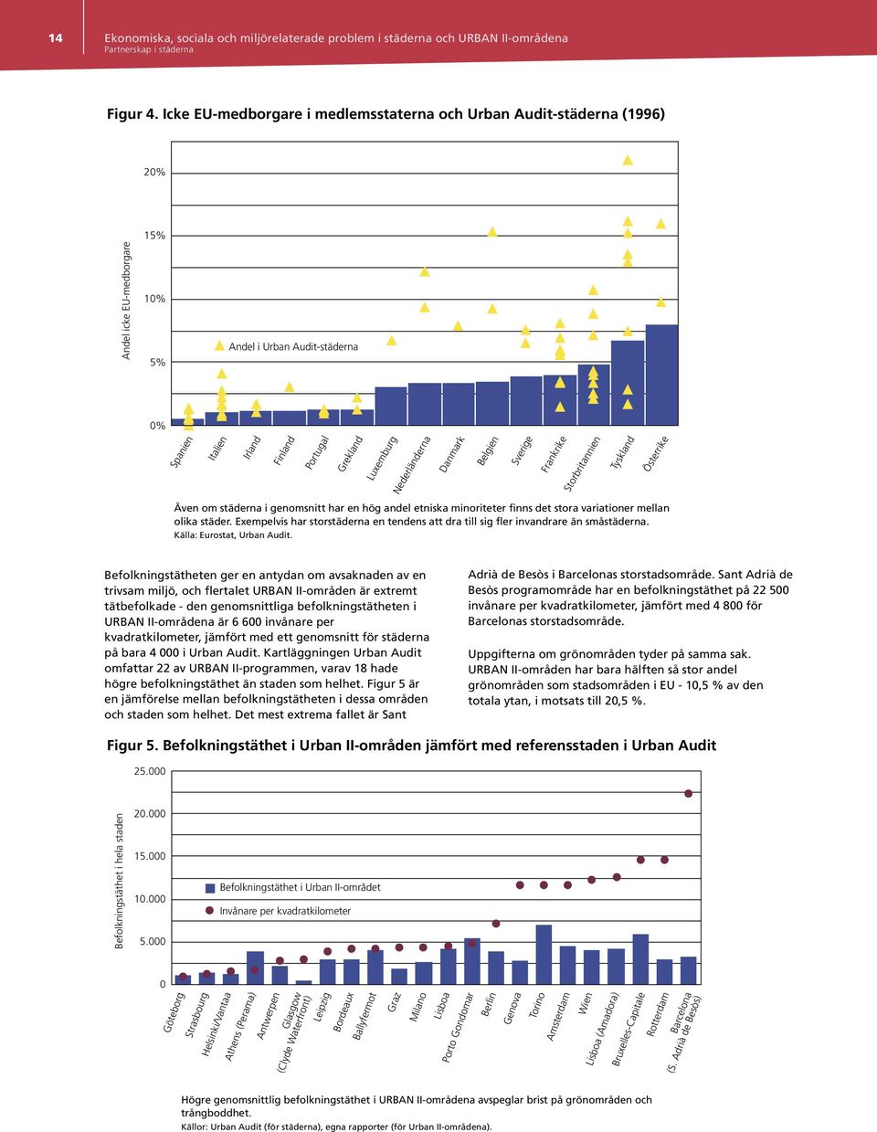 Nederländerna Danmark Belgien Sverige Frankrike Storbritannien Även om städerna i genomsnitt har en hög andel etniska minoriteter finns det stora variationer mellan olika städer.