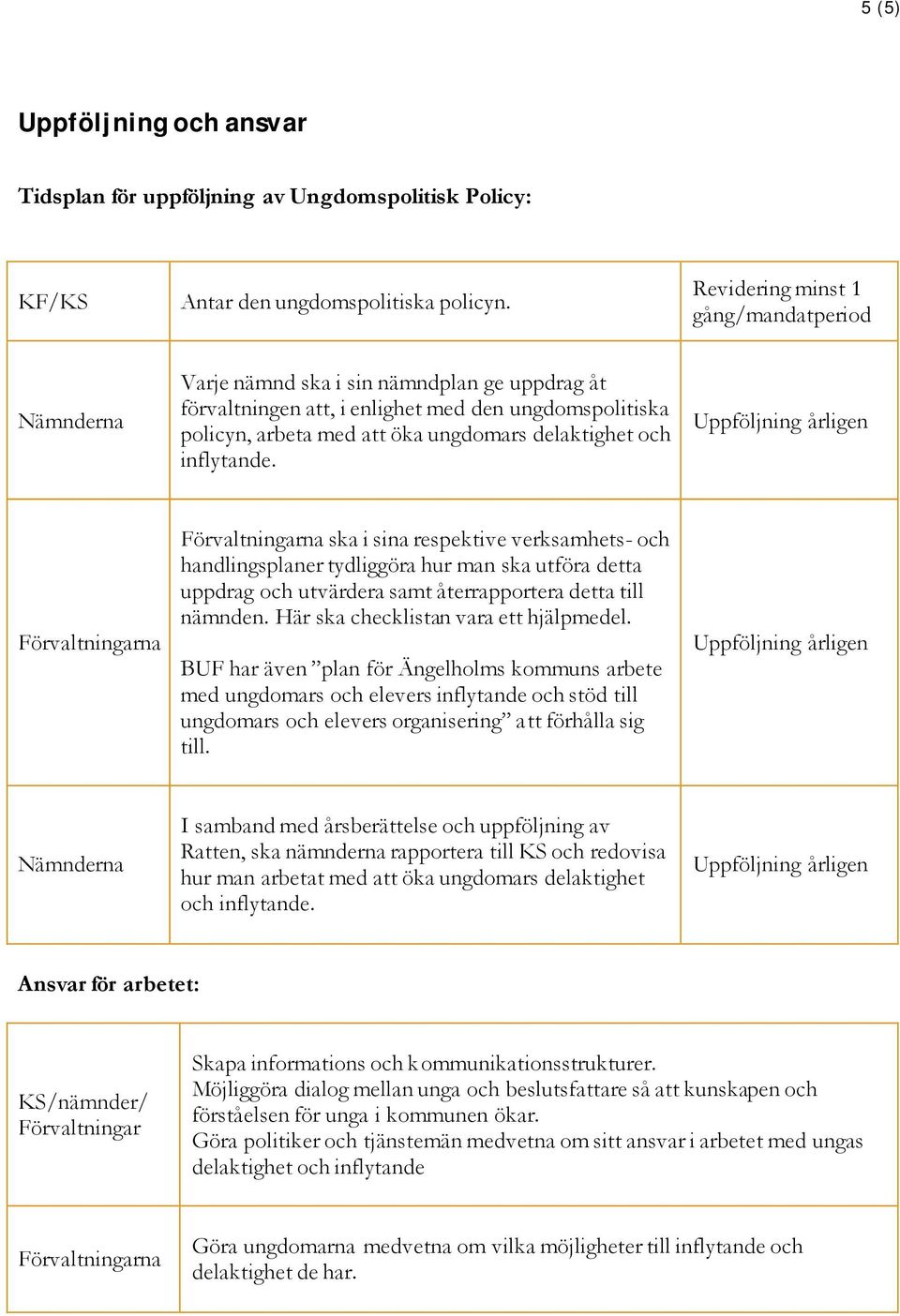 och inflytande. Förvaltningarna Förvaltningarna ska i sina respektive verksamhets- och handlingsplaner tydliggöra hur man ska utföra detta uppdrag och utvärdera samt återrapportera detta till nämnden.