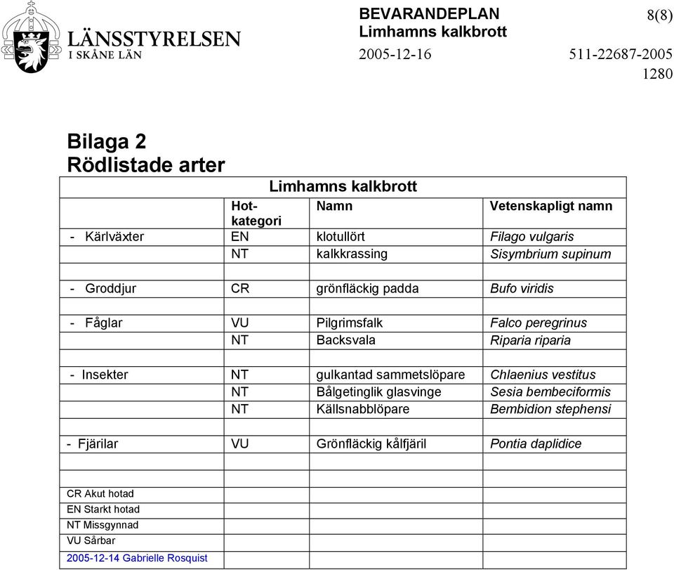 - Insekter NT gulkantad sammetslöpare Chlaenius vestitus NT Bålgetinglik glasvinge Sesia bembeciformis NT Källsnabblöpare Bembidion