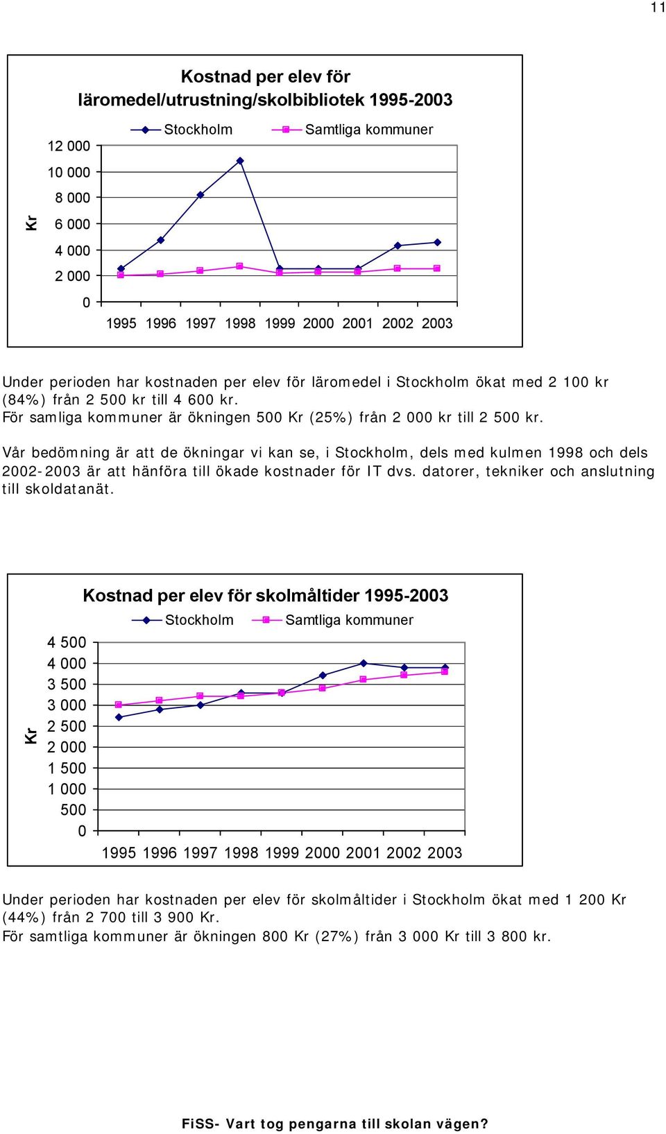 Vår bedömning är att de ökningar vi kan se, i Stockholm, dels med kulmen 1998 och dels 2002-2003 är att hänföra till ökade kostnader för IT dvs. datorer, tekniker och anslutning till skoldatanät.