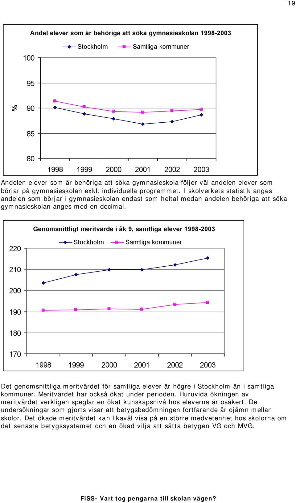 I skolverkets statistik anges andelen som börjar i gymnasieskolan endast som heltal medan andelen behöriga att söka gymnasieskolan anges med en decimal.