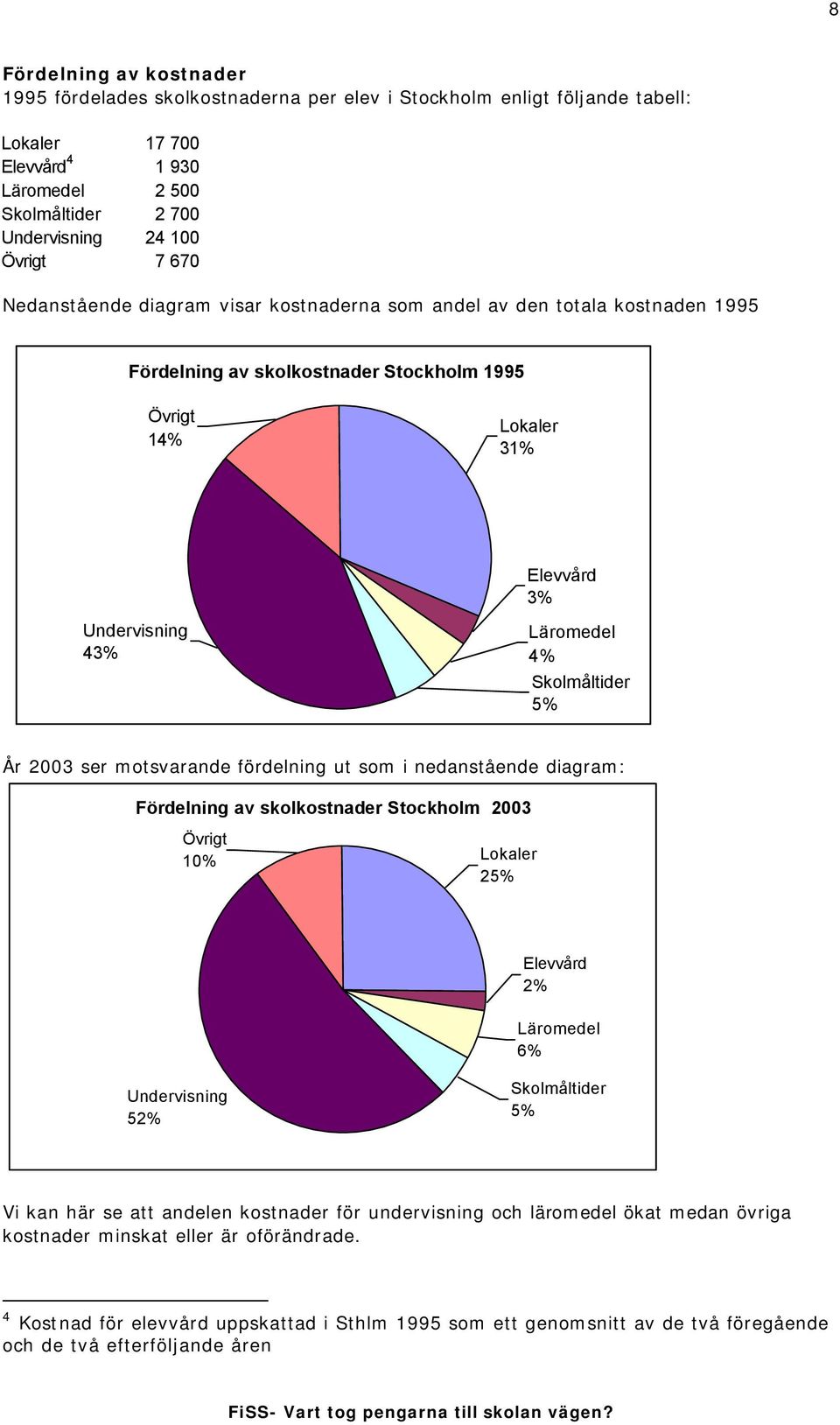 Skolmåltider 5% År 2003 ser motsvarande fördelning ut som i nedanstående diagram: Fördelning av skolkostnader Stockholm 2003 Övrigt 10% Lokaler 25% Elevvård 2% Läromedel 6% Undervisning 52%