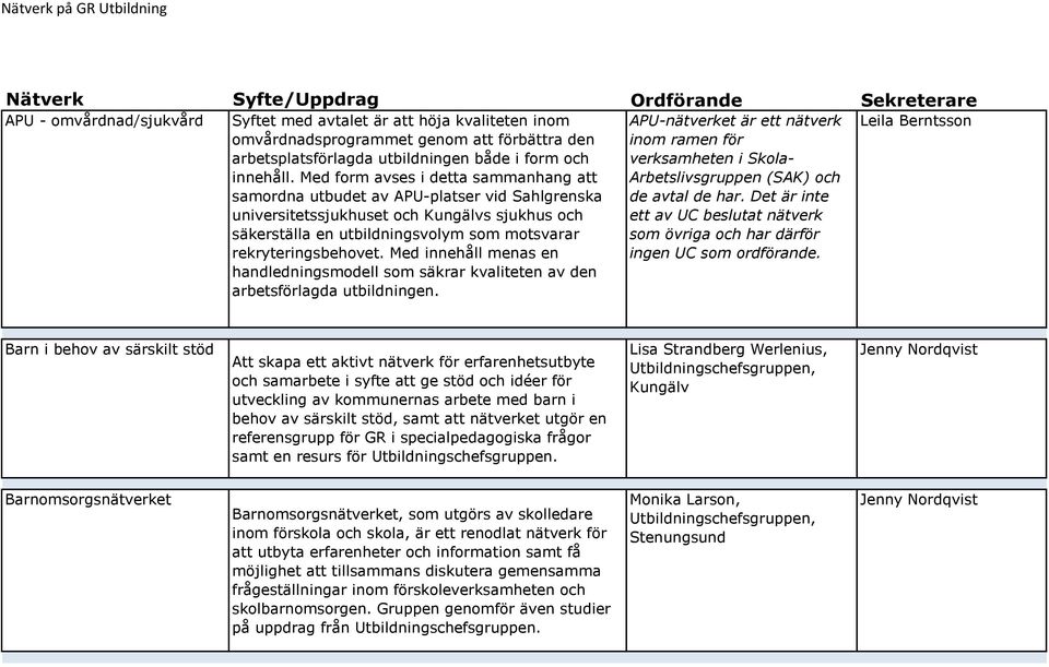 Med form avses i detta sammanhang att samordna utbudet av APU-platser vid Sahlgrenska universitetssjukhuset och Kungälvs sjukhus och säkerställa en utbildningsvolym som motsvarar rekryteringsbehovet.