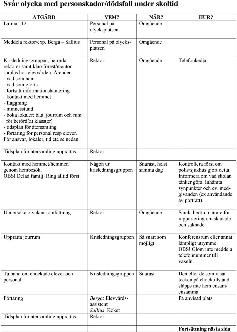 Ärenden: - vad som hänt - vad som gjorts - fortsatt informationshantering - kontakt med hemmet - flaggning - minnesstund - boka lokaler: bl.a. jourrum och rum för berörd(a) klass(er) - tidsplan för återsamling - förtäring för personal resp elever.