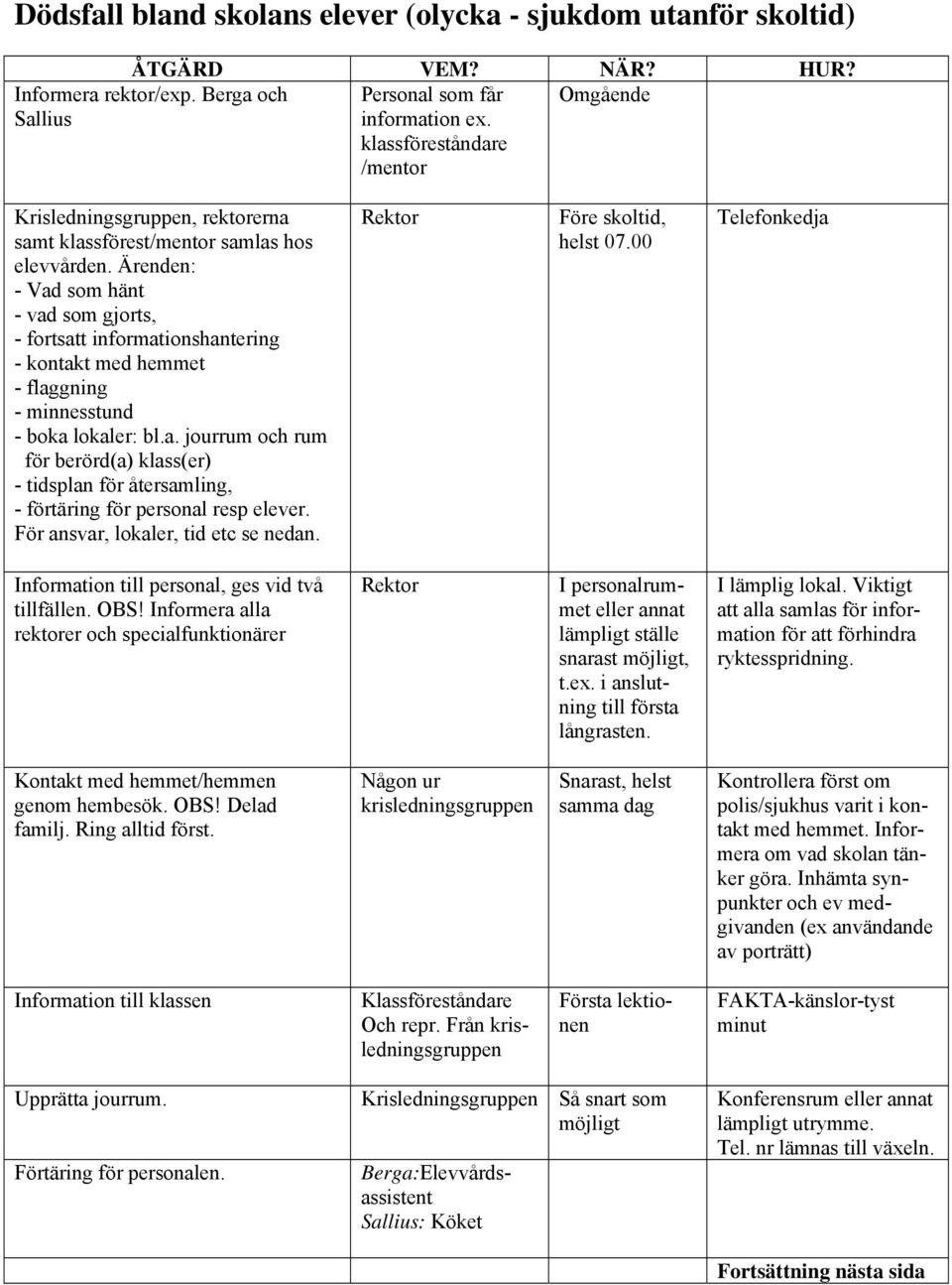 Ärenden: - Vad som hänt - vad som gjorts, - fortsatt informationshantering - kontakt med hemmet - flaggning - minnesstund - boka lokaler: bl.a. jourrum och rum för berörd(a) klass(er) - tidsplan för återsamling, - förtäring för personal resp elever.