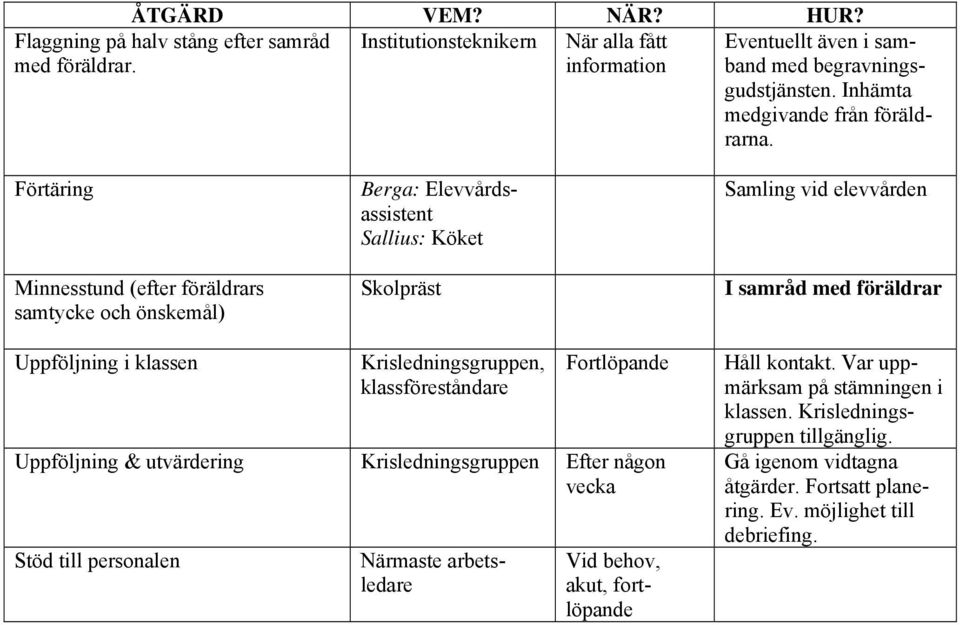 Förtäring Minnesstund (efter föräldrars samtycke och önskemål) Berga: Elevvårdsassistent Sallius: Köket Skolpräst Samling vid elevvården I samråd med föräldrar Uppföljning i klassen