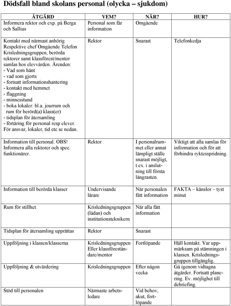 elevvården. Ärenden: - Vad som hänt - vad som gjorts - fortsatt informationshantering - kontakt med hemmet - flaggning - minnesstund - boka lokaler: bl.a. jourrum och rum för berörd(a) klass(er) - tidsplan för återsamling - förtäring för personal resp elever.