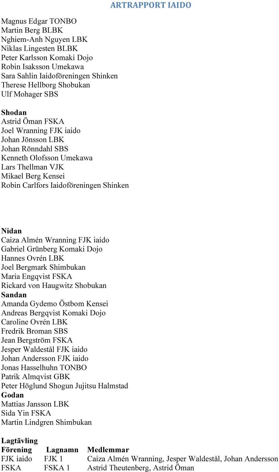 ARTRAPPORT IAIDO Nidan Caiza Almén Wranning FJK iaido Gabriel Grünberg Komaki Dojo Hannes Ovrén LBK Joel Bergmark Shimbukan Maria Engqvist FSKA Rickard von Haugwitz Shobukan Sandan Amanda Gydemo