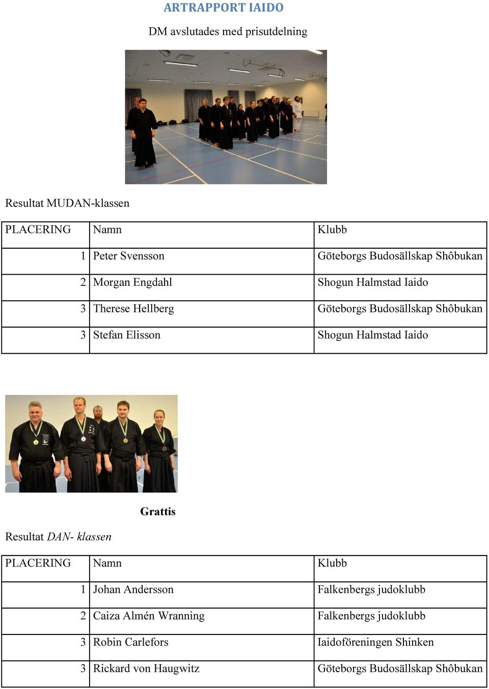 Shogun Halmstad Iaido Grattis Resultat DAN- klassen PLACERING Namn Klubb 1 Johan Andersson Falkenbergs judoklubb 2 Caiza