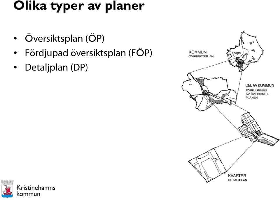 Fördjupad