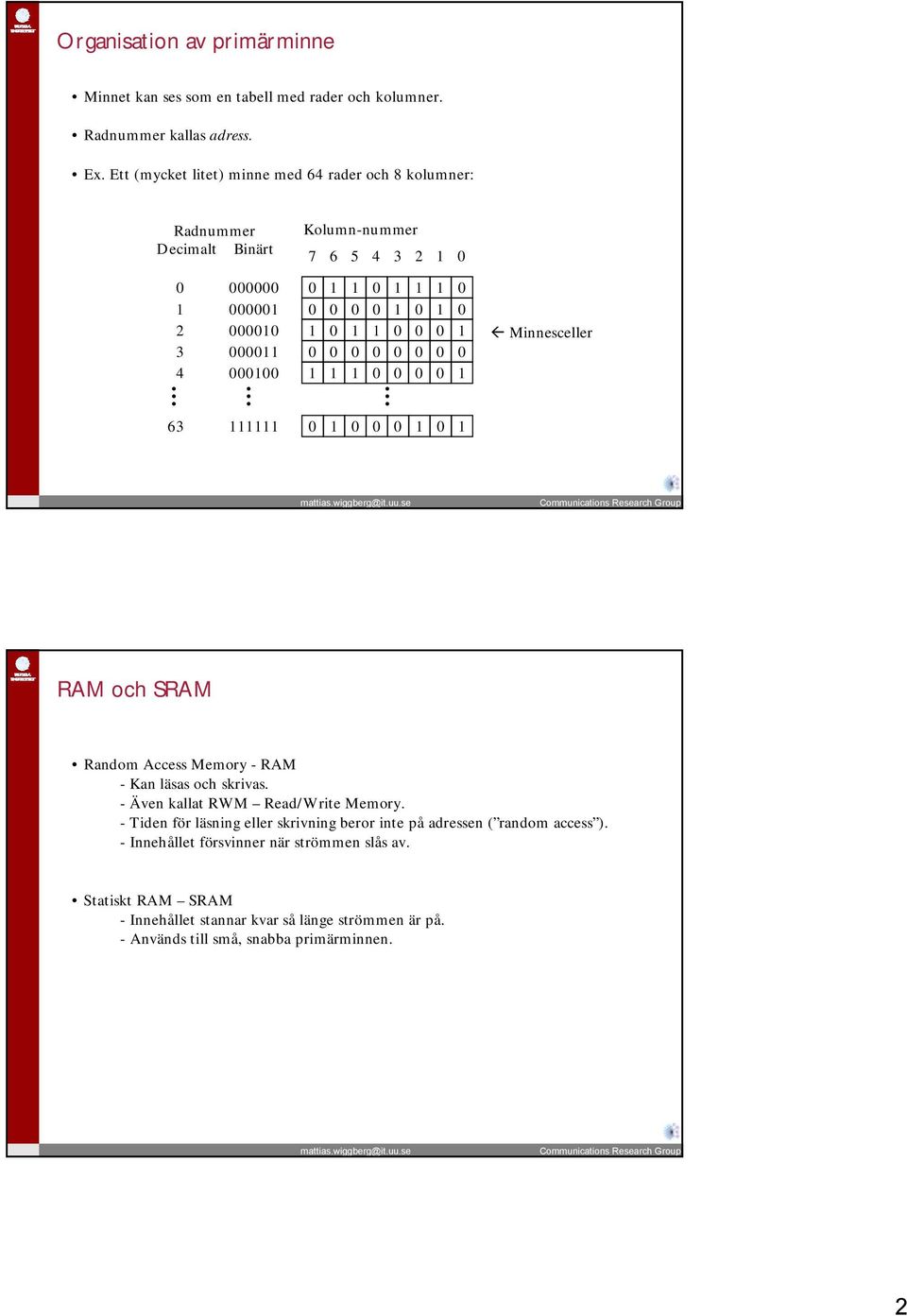 0 1 0 1 0 1 1 0 0 0 1 0 0 0 0 0 0 0 0 1 1 1 0 0 0 0 1! Minnesceller 63 111111 0 1 0 0 0 1 0 1 RAM och SRAM Random Access Memory - RAM - Kan läsas och skrivas.