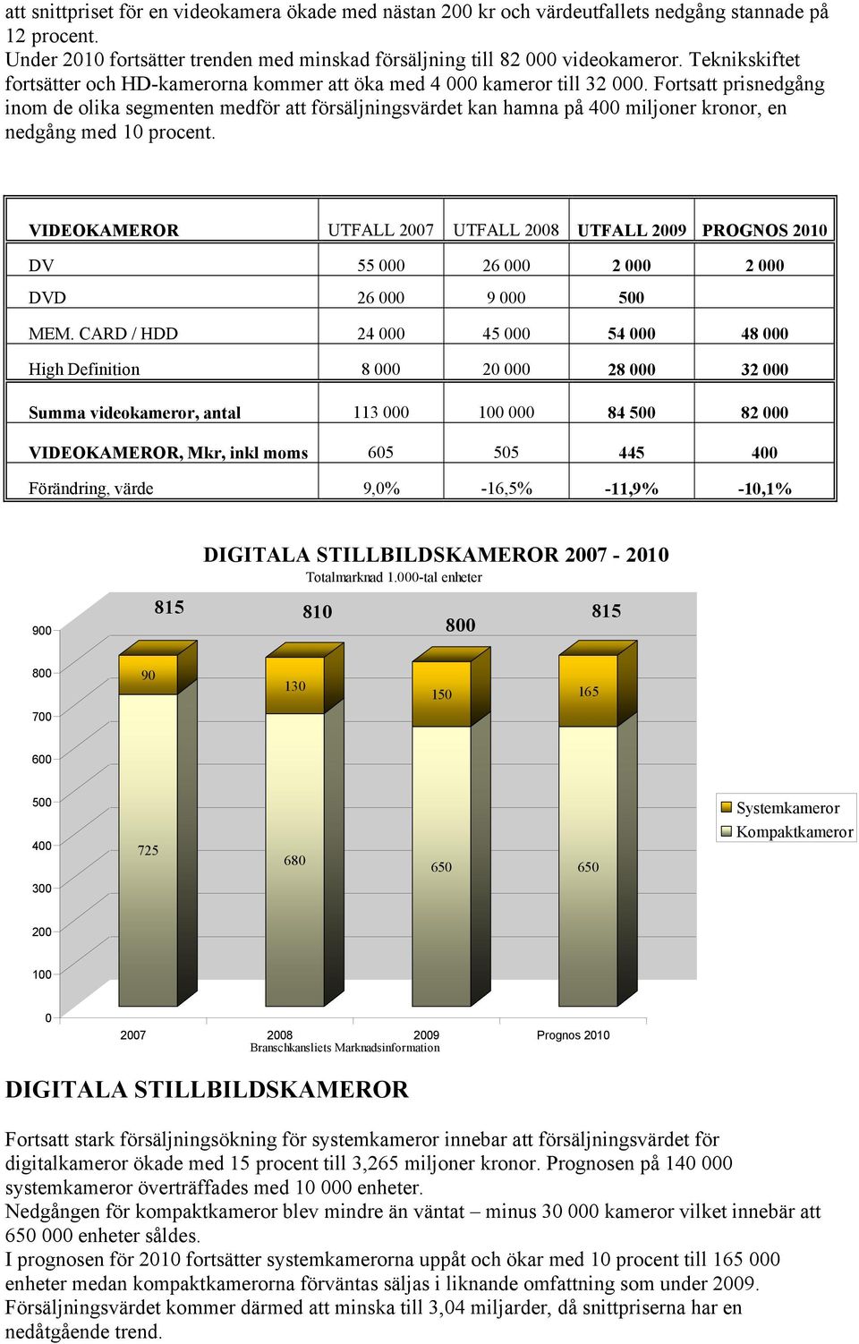 Fortsatt prisnedgång inom de olika segmenten medför att försäljningsvärdet kan hamna på 4 miljoner kronor, en nedgång med 1 procent.