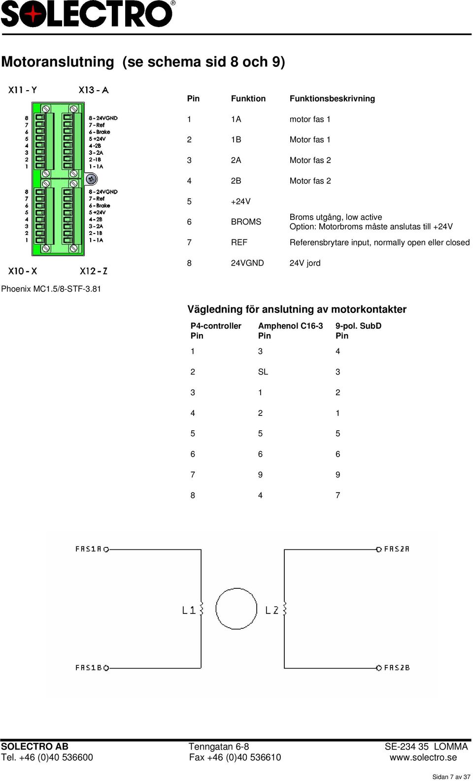 Referensbrytare input, normally open eller closed 8 24VGND 24V jord Phoenix MC1.5/8-STF-3.